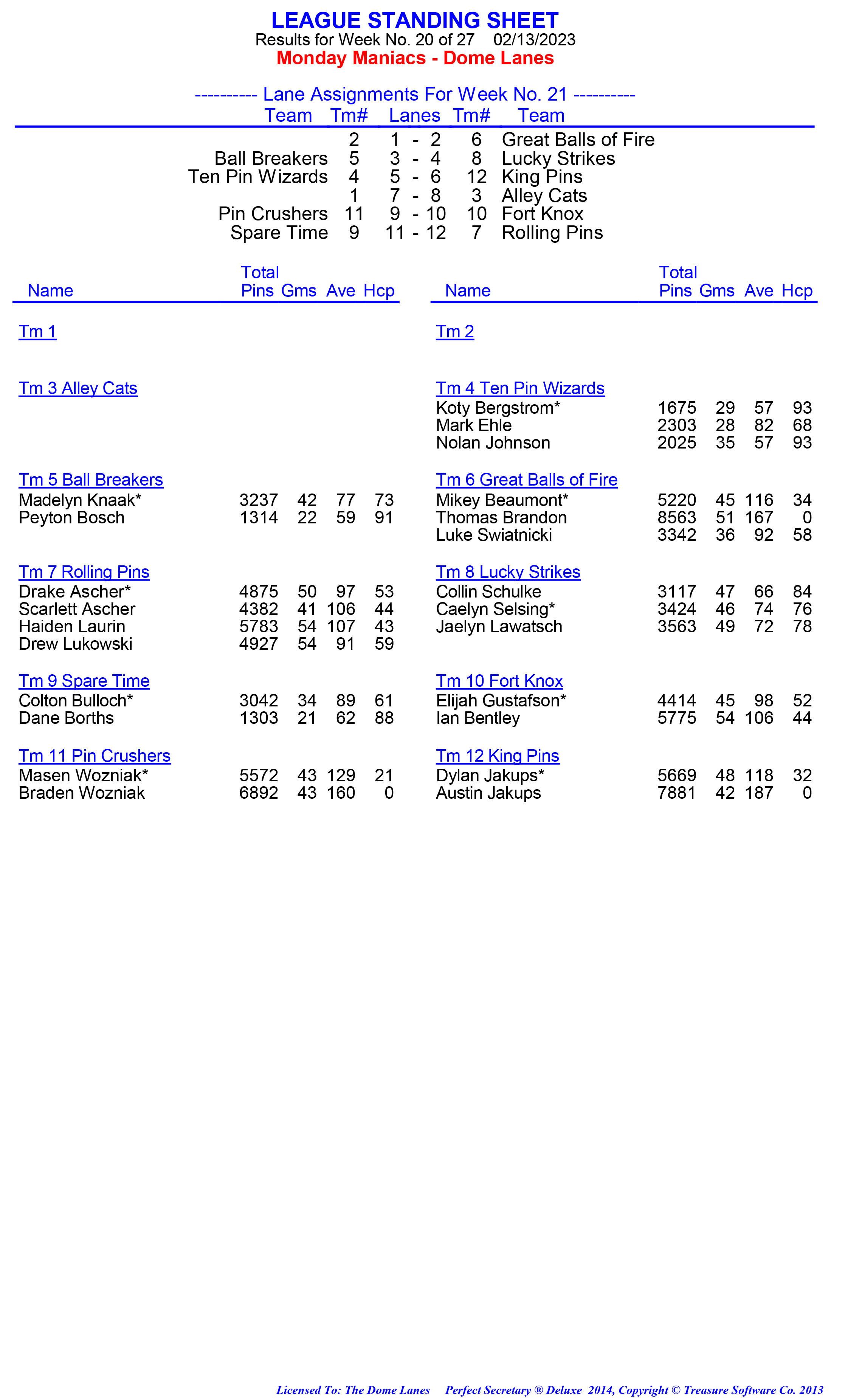 League Standing Report week 1