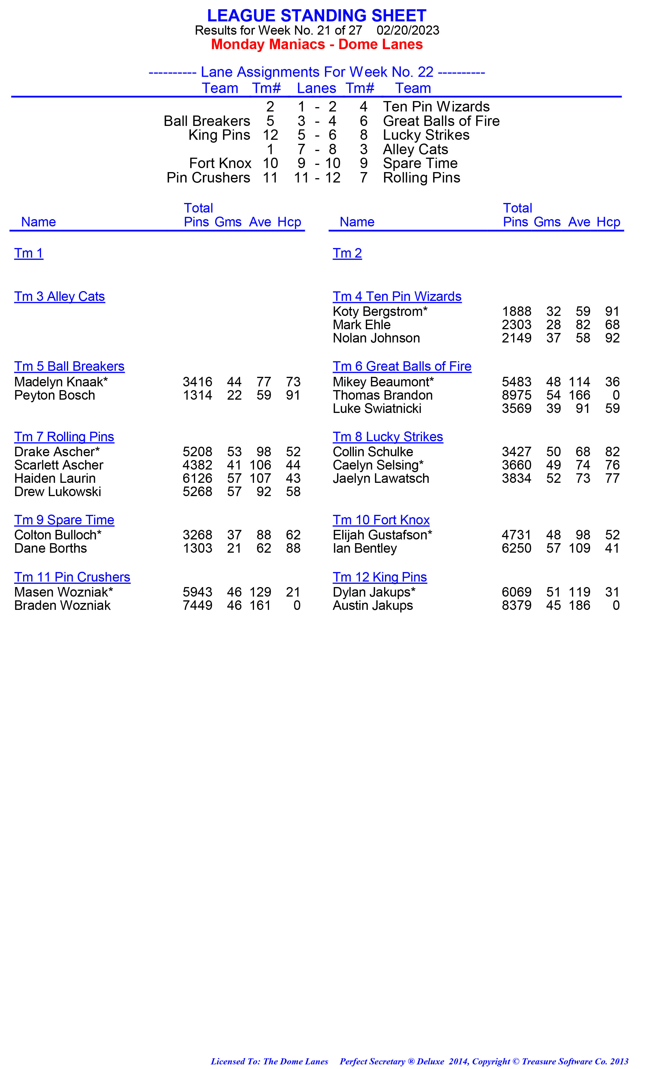 League Standing Report week 1