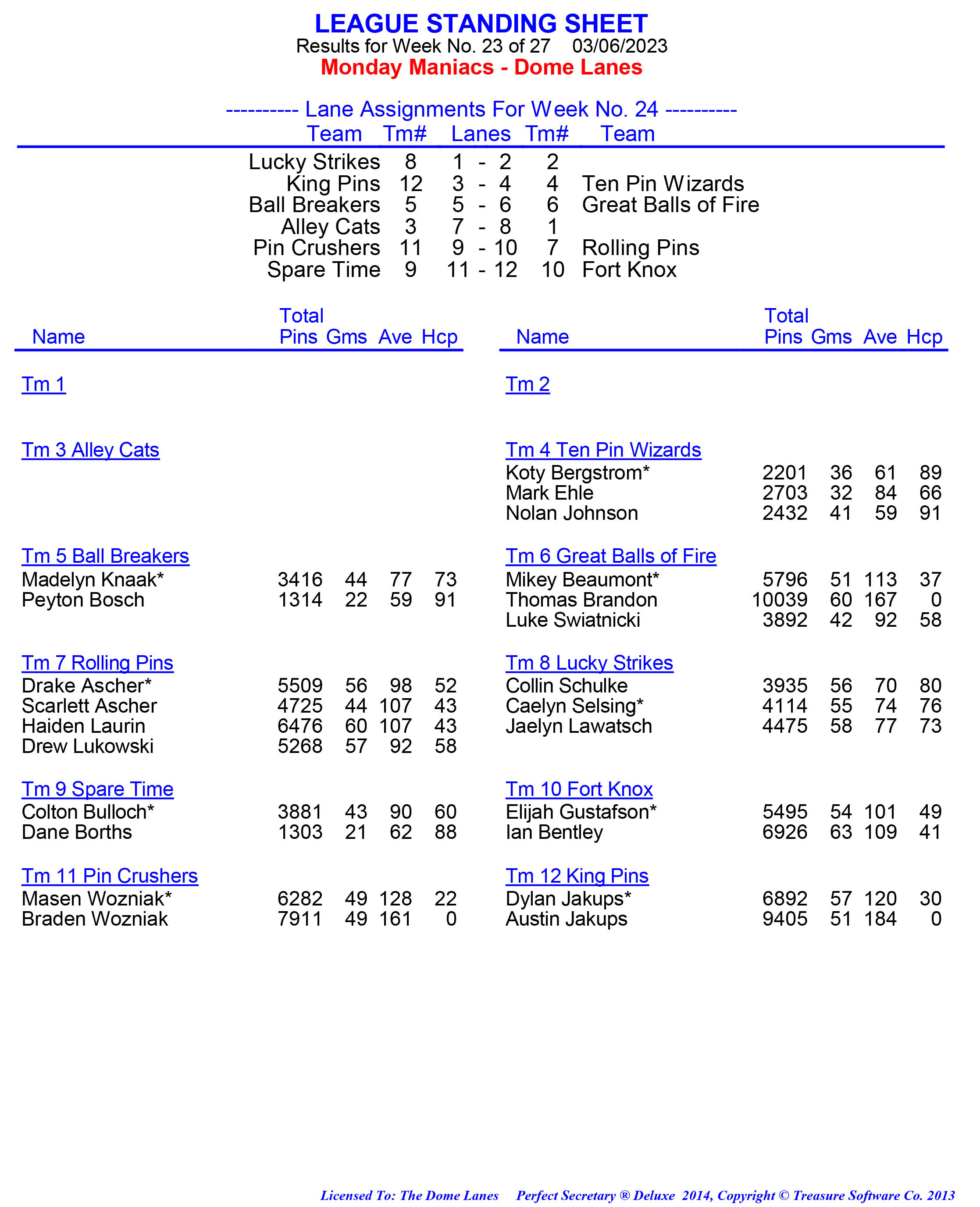 League Standing Report week 1