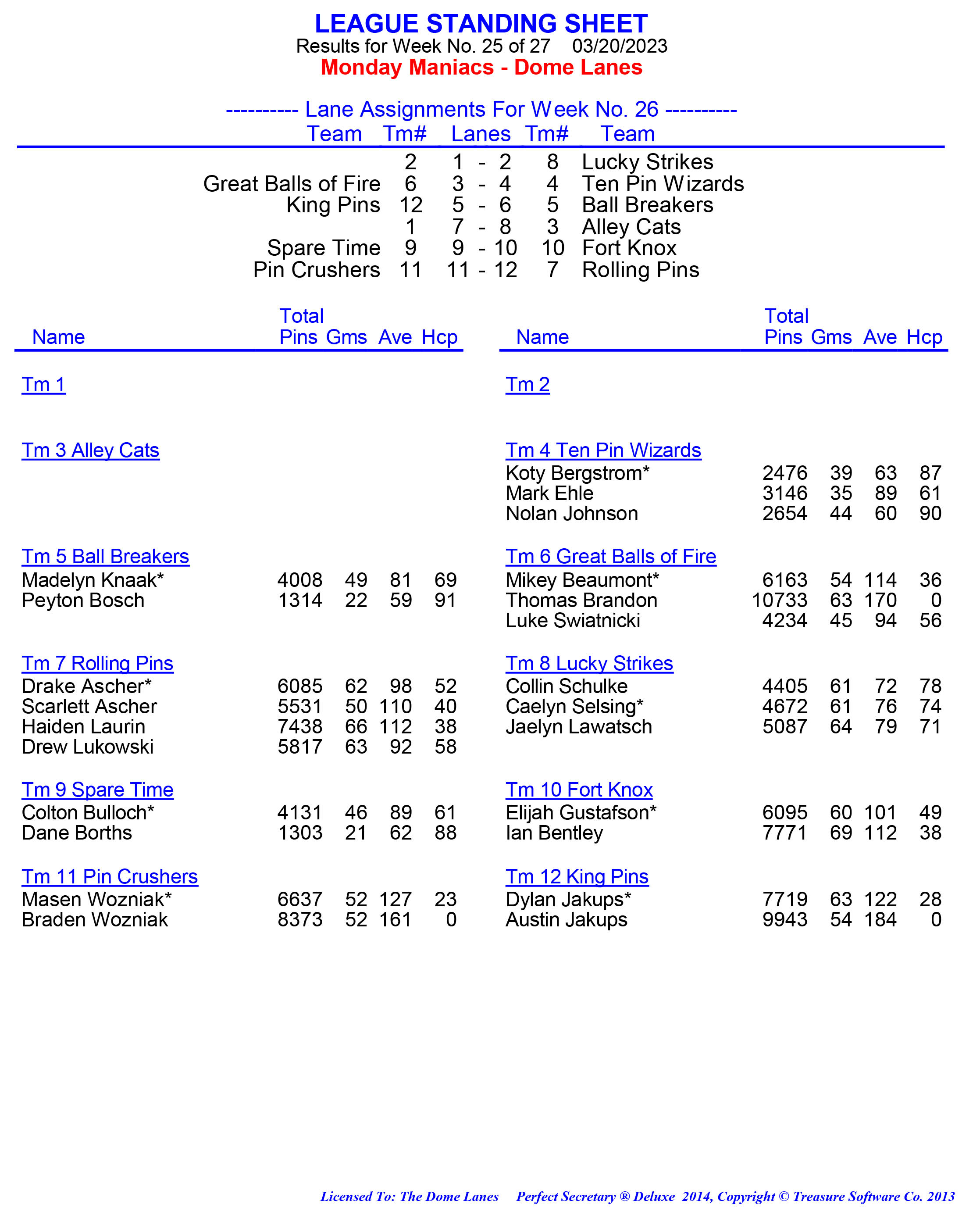 League Standing Report week 1