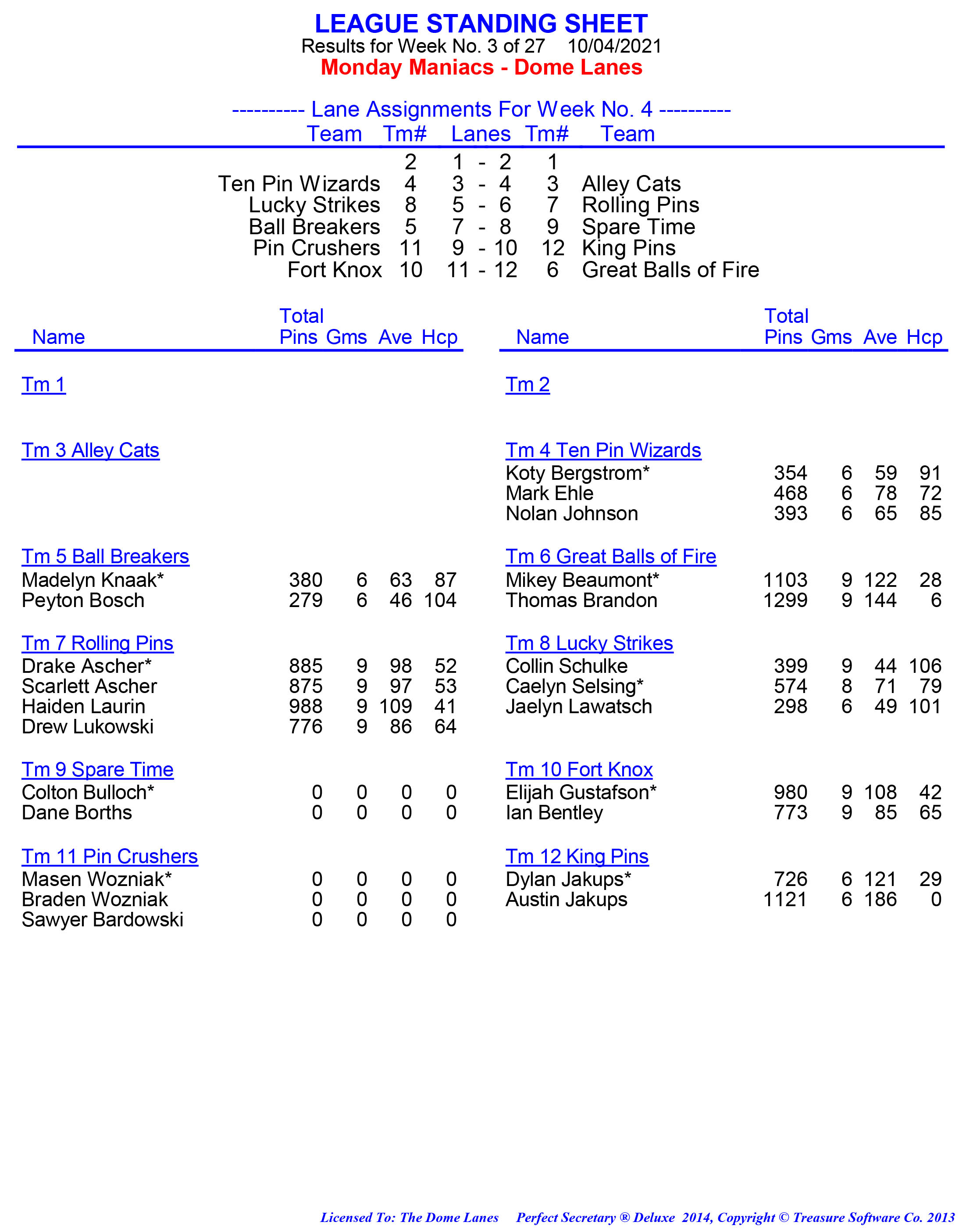 League Standing Report week 1