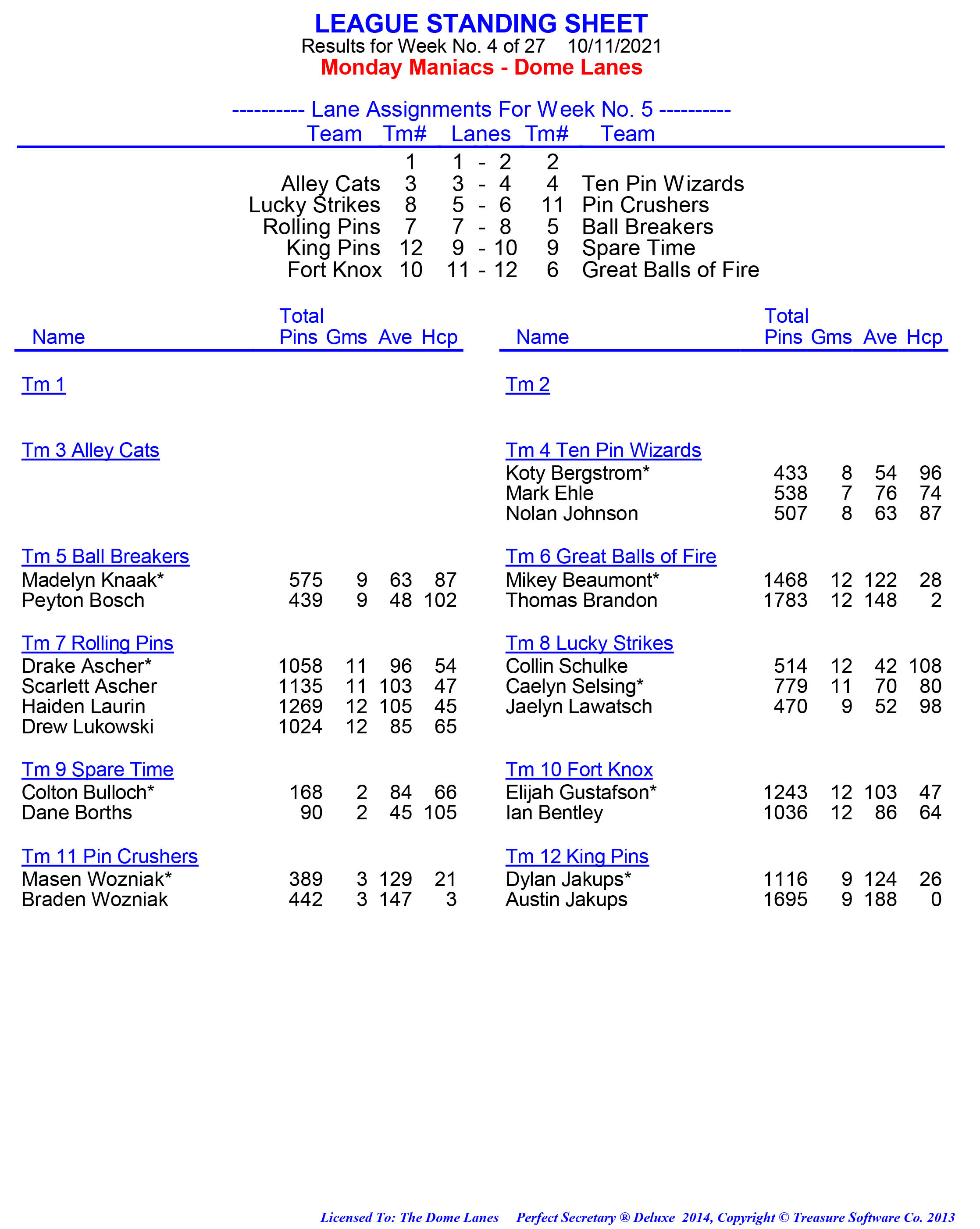 League Standing Report week 1