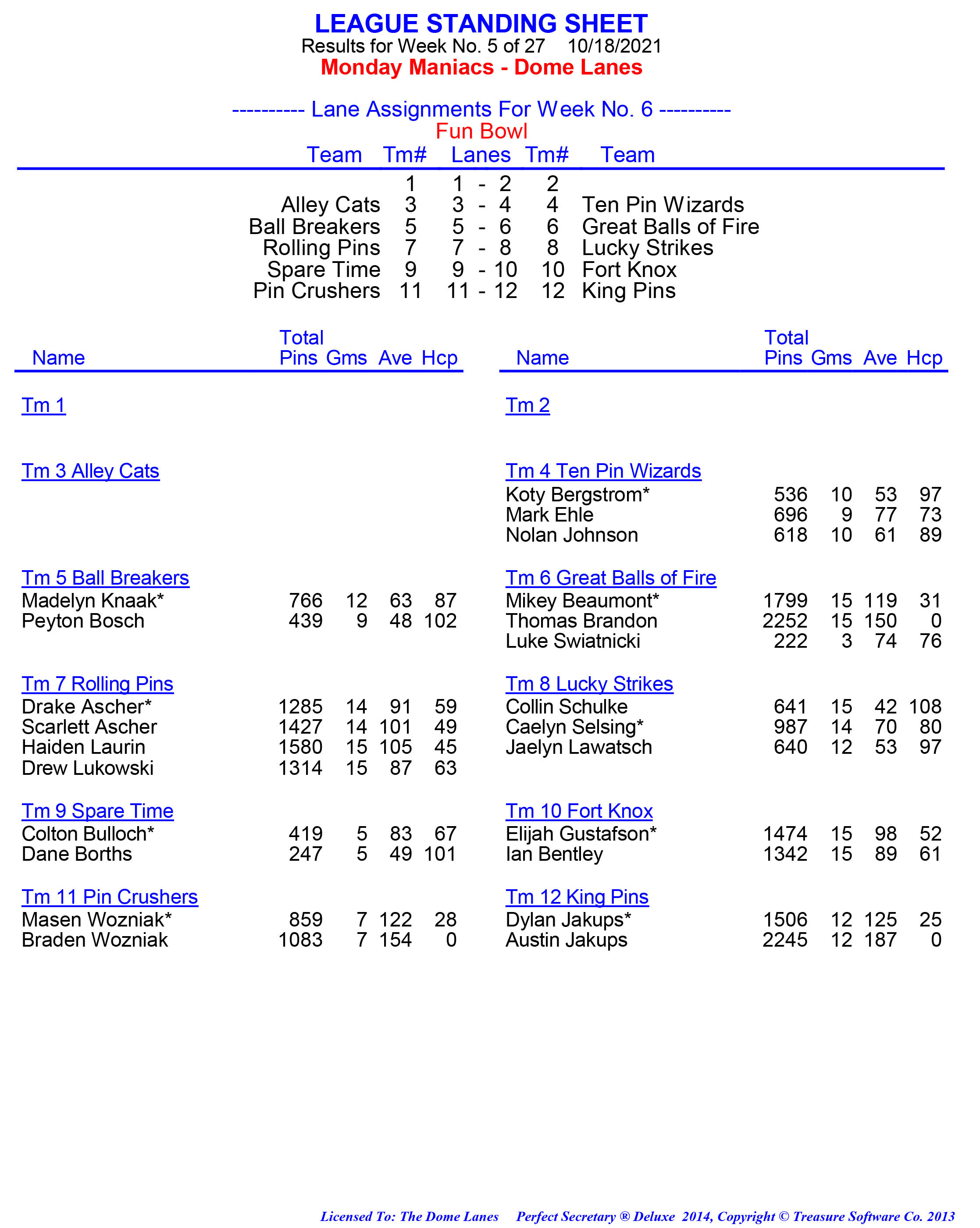 League Standing Report week 1