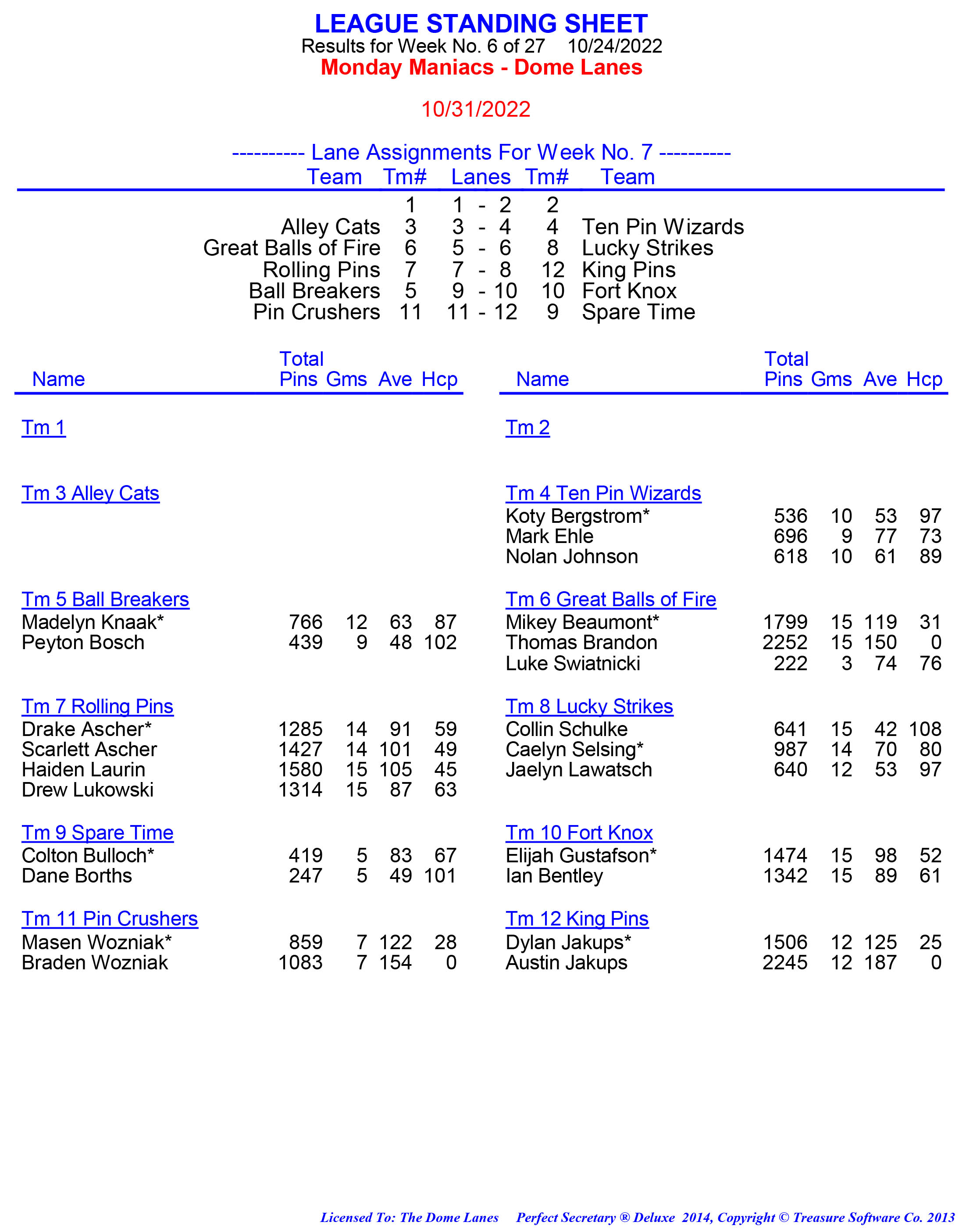 League Standing Report week 1