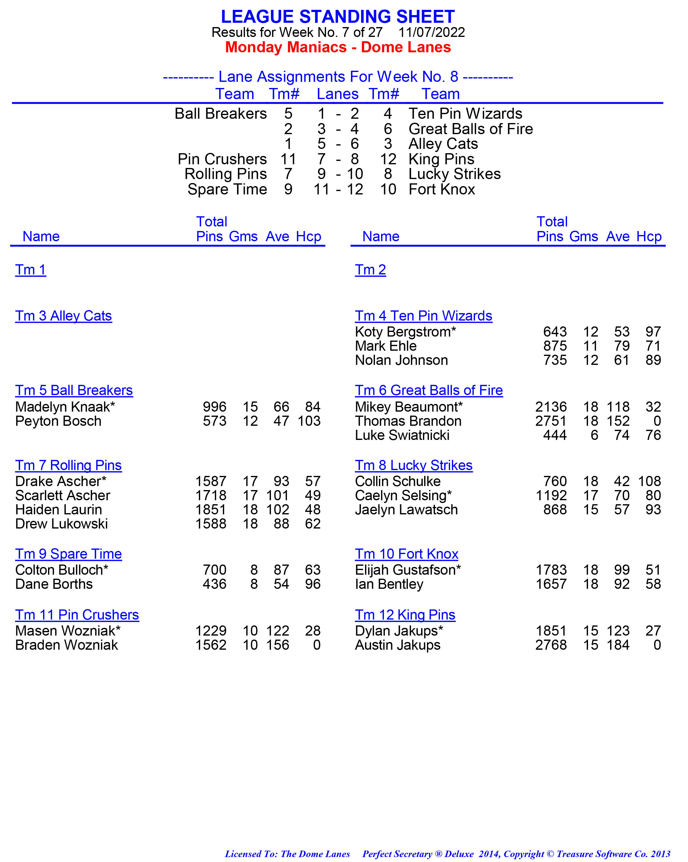 League Standing Report week 1