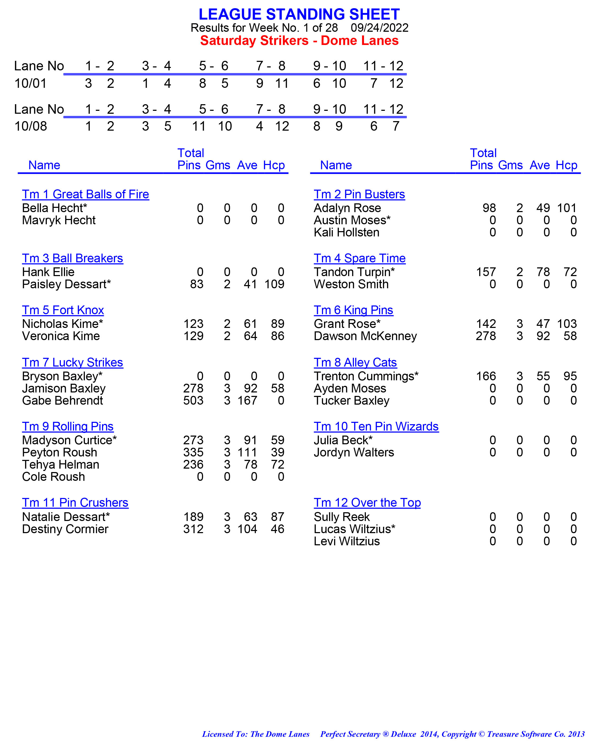 League Standing Report week 1