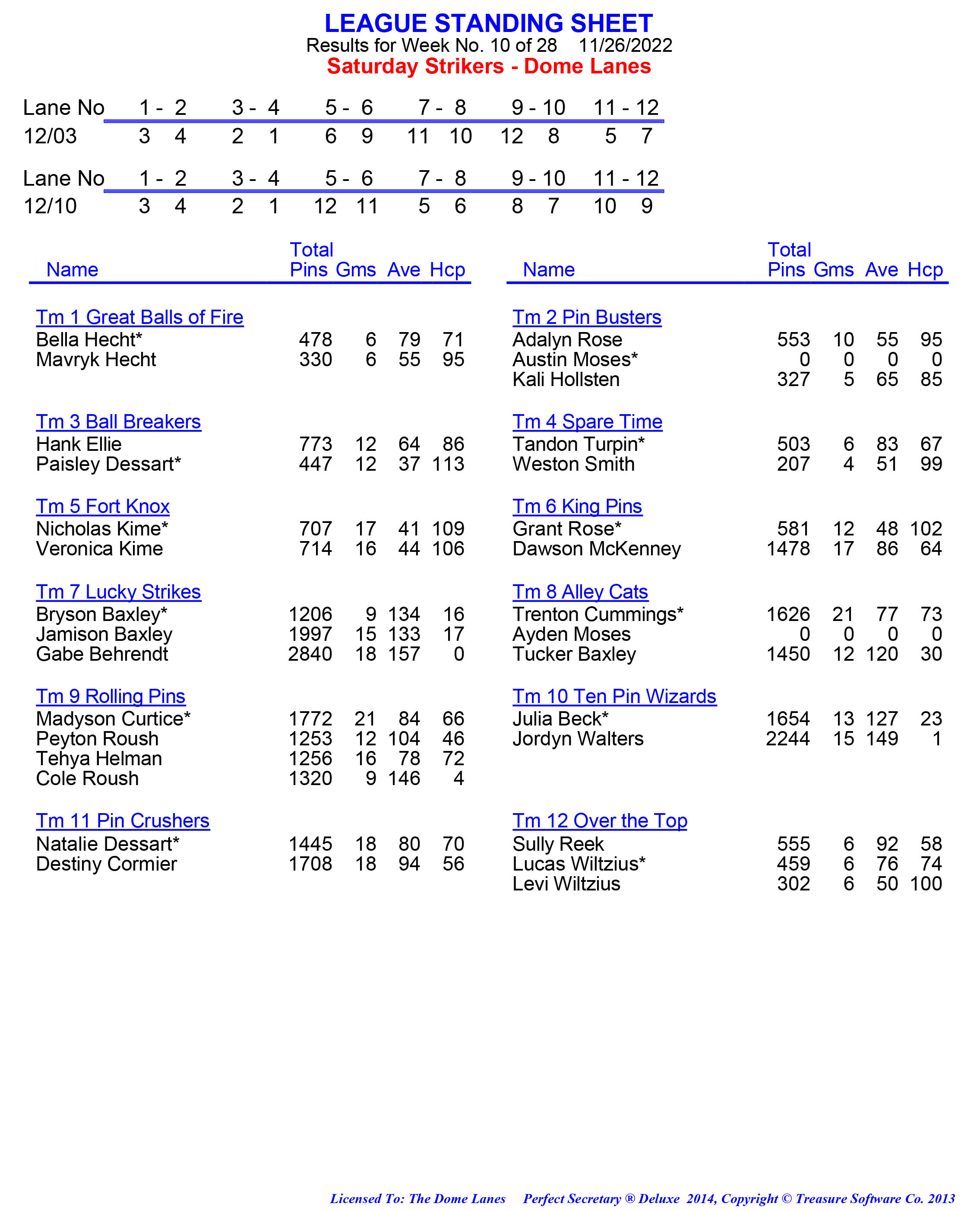 League Standing Report week 1