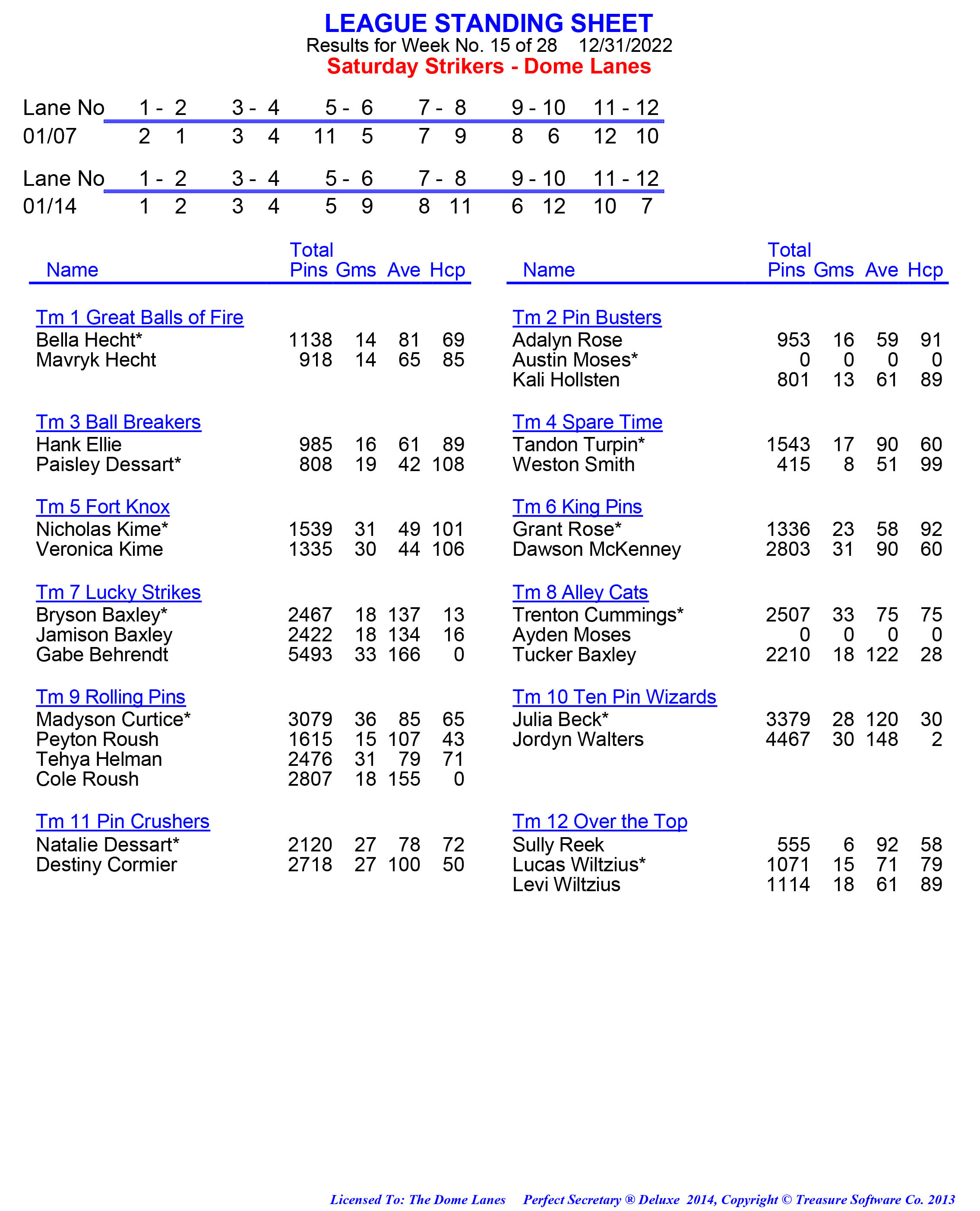 League Standing Report week 1