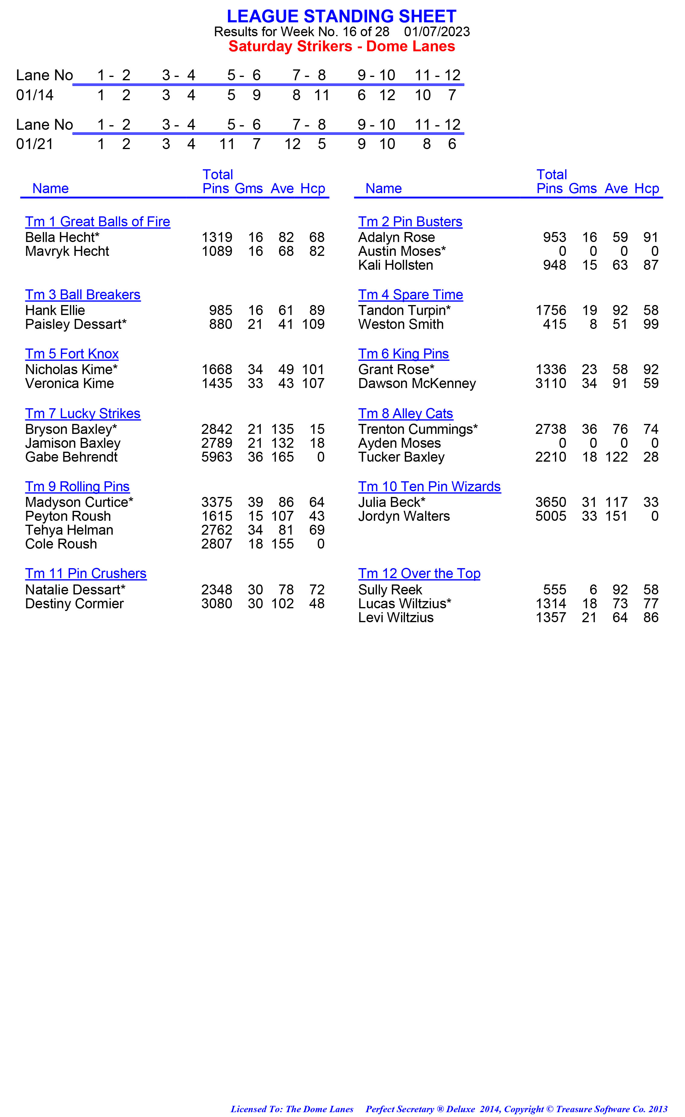 League Standing Report week 1