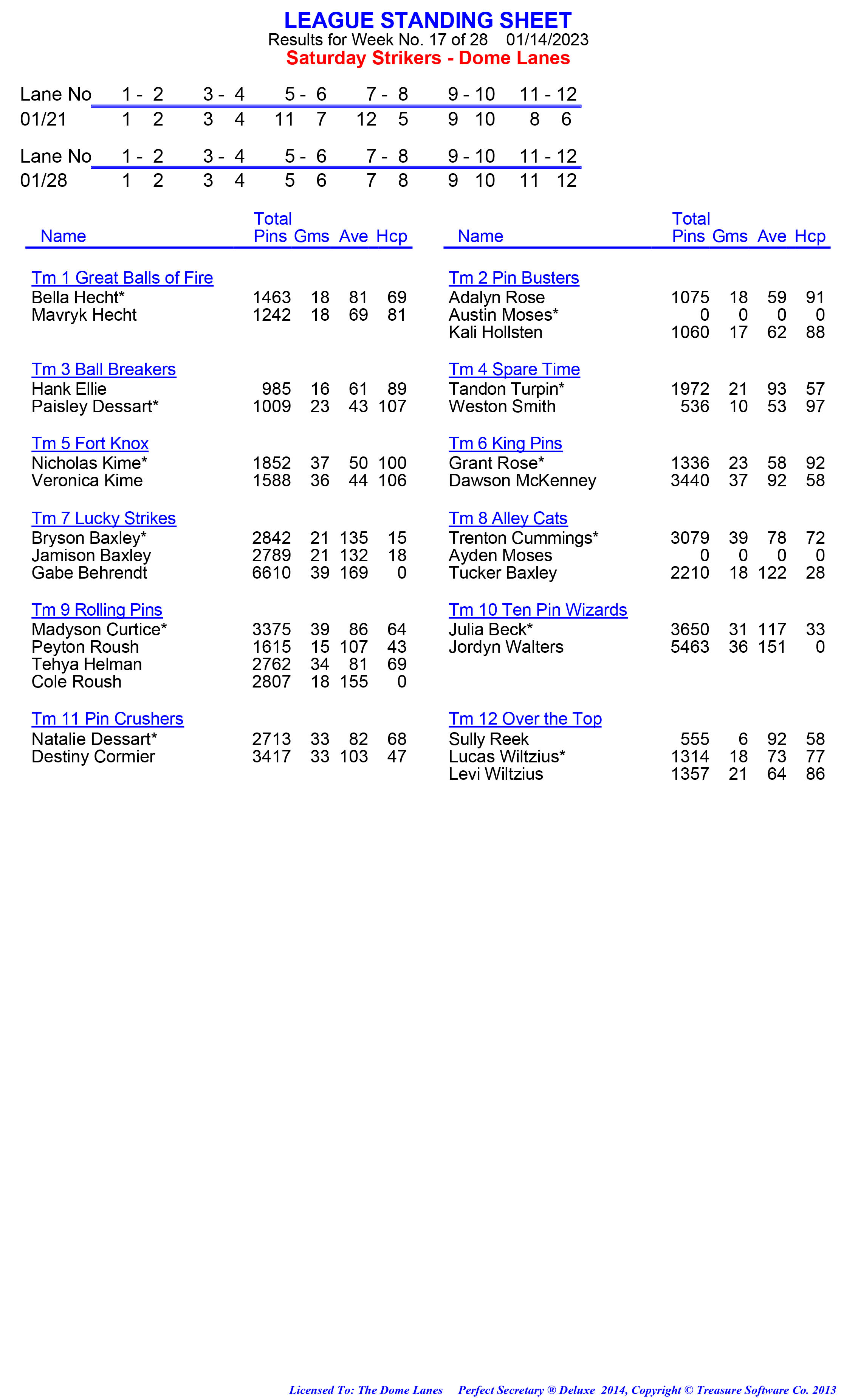 League Standing Report week 1