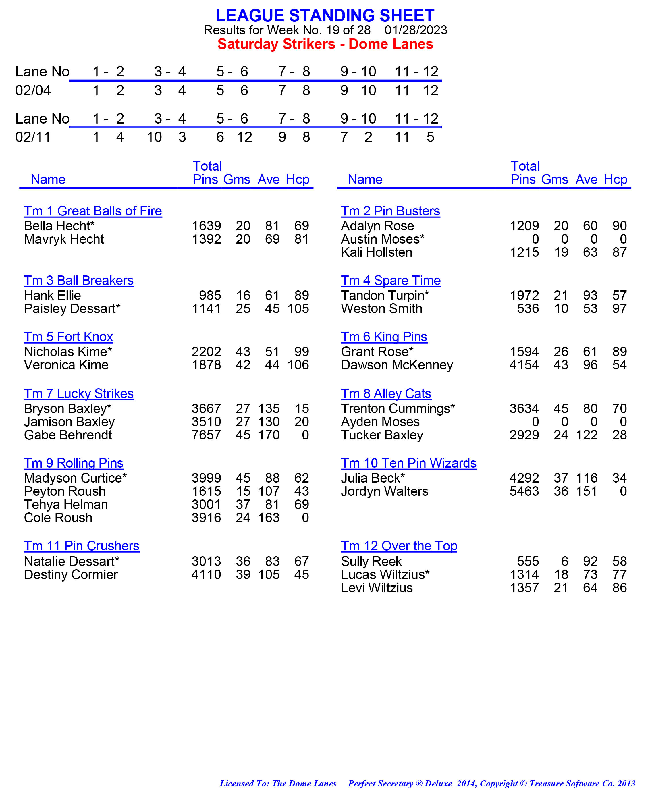 League Standing Report week 1