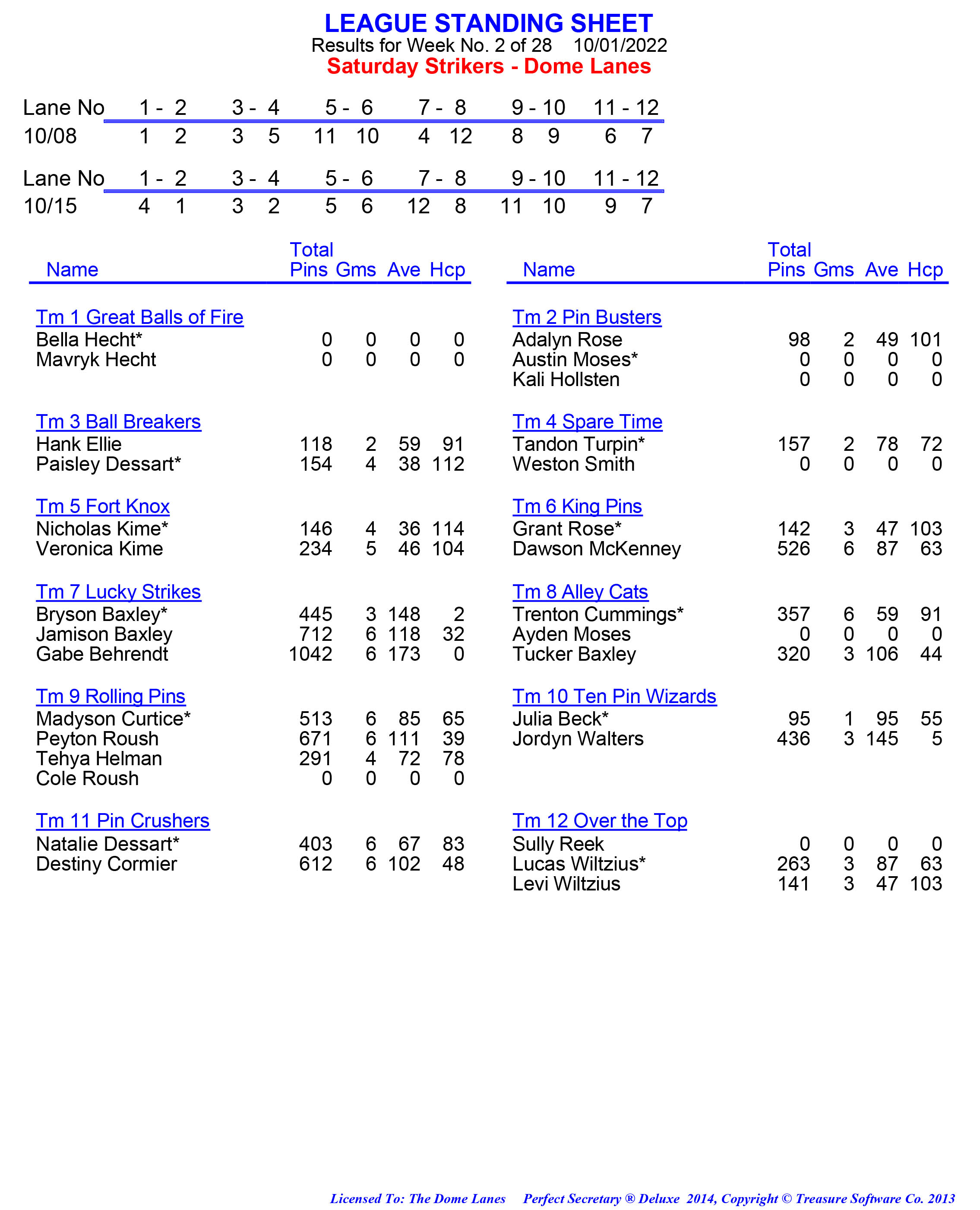 League Standing Report week 1