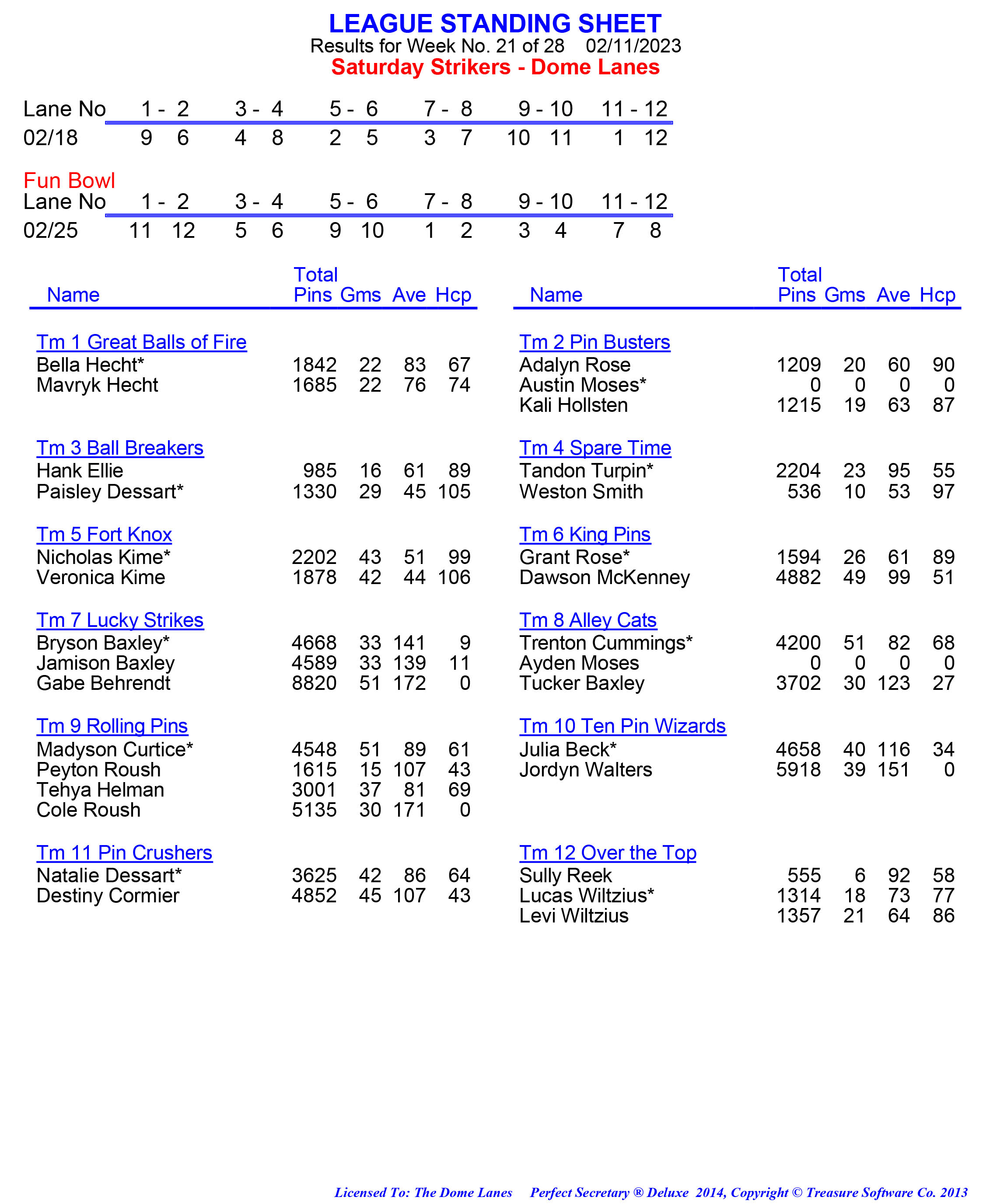 League Standing Report week 1