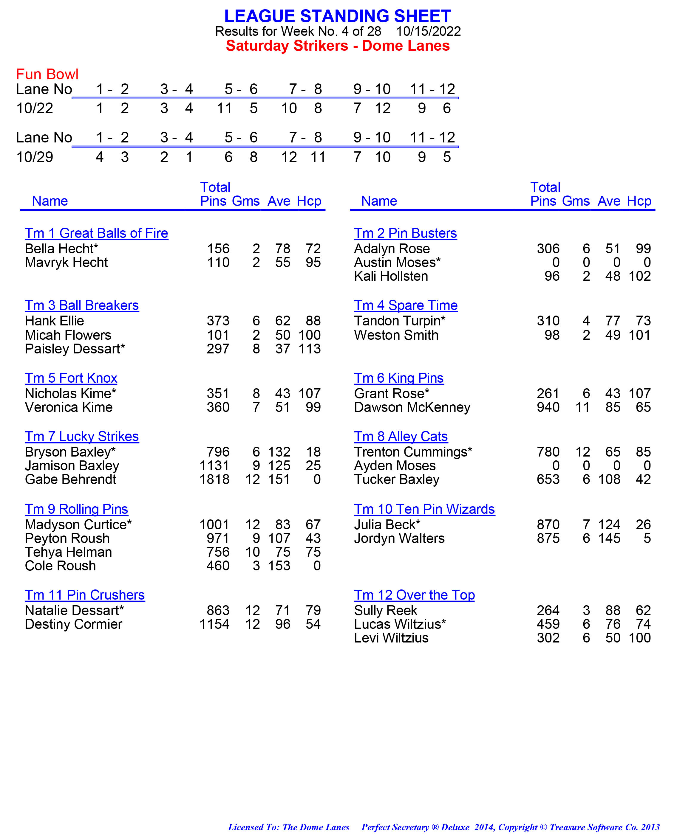 League Standing Report week 1