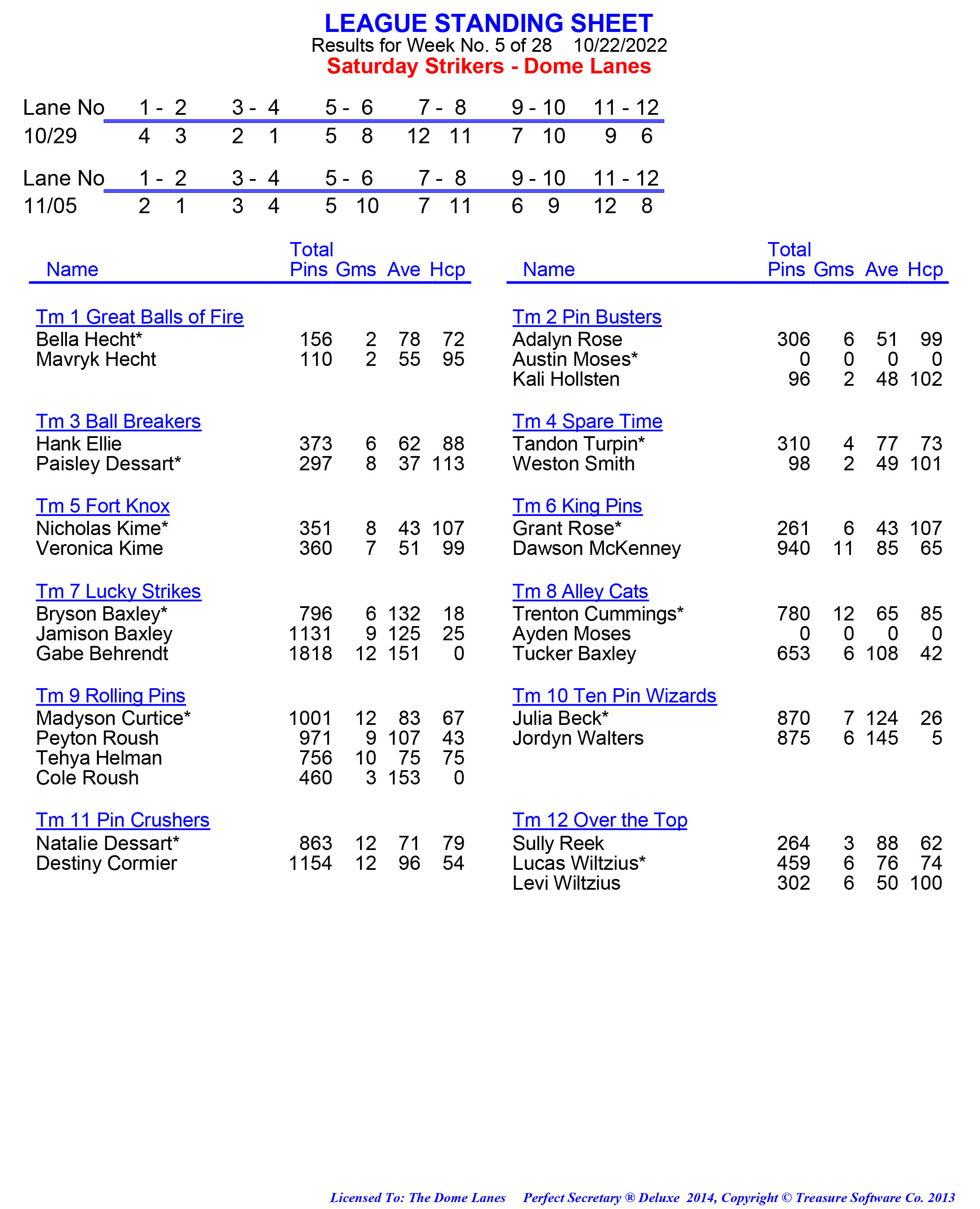 League Standing Report week 1