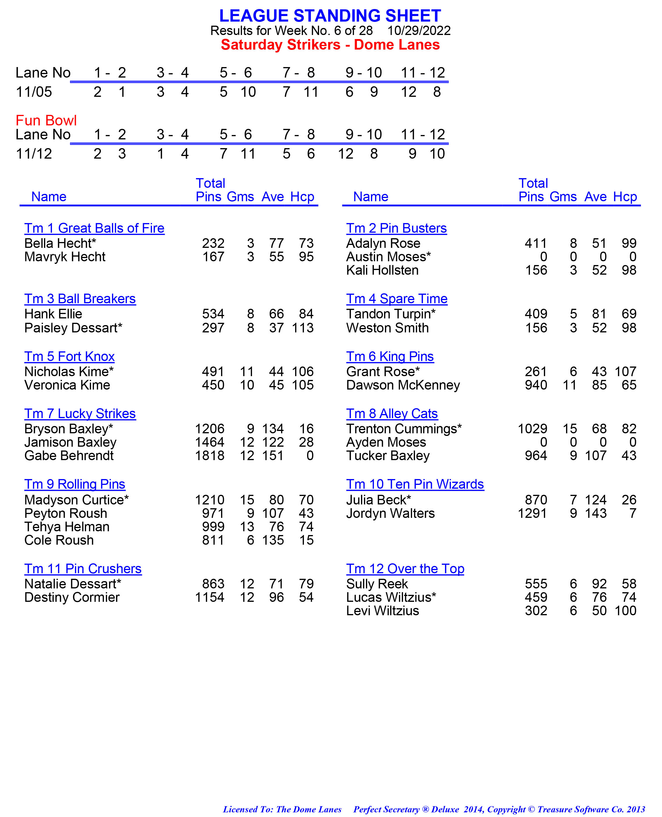 League Standing Report week 1