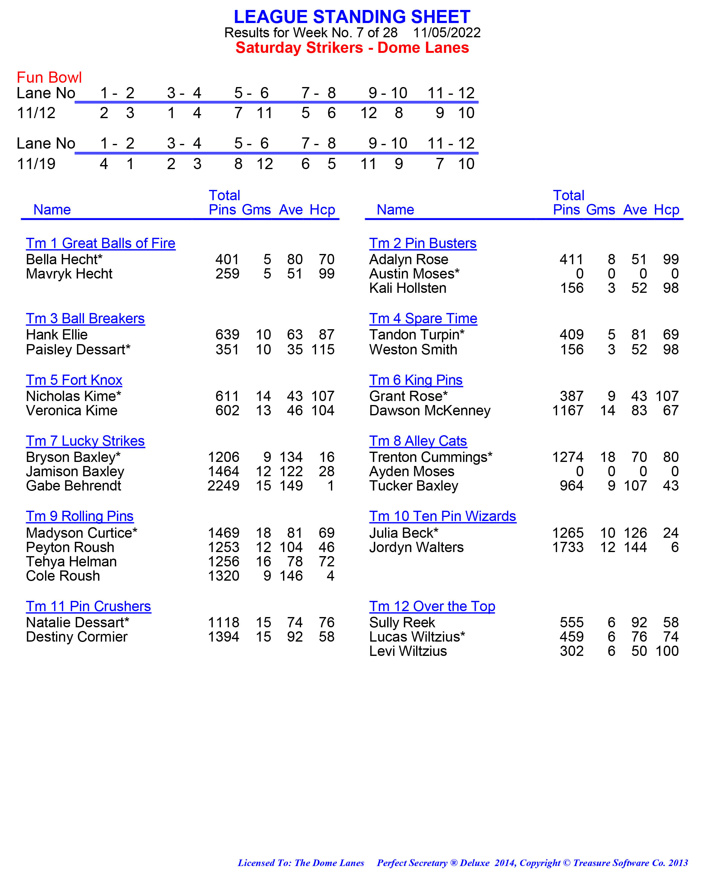 League Standing Report week 1