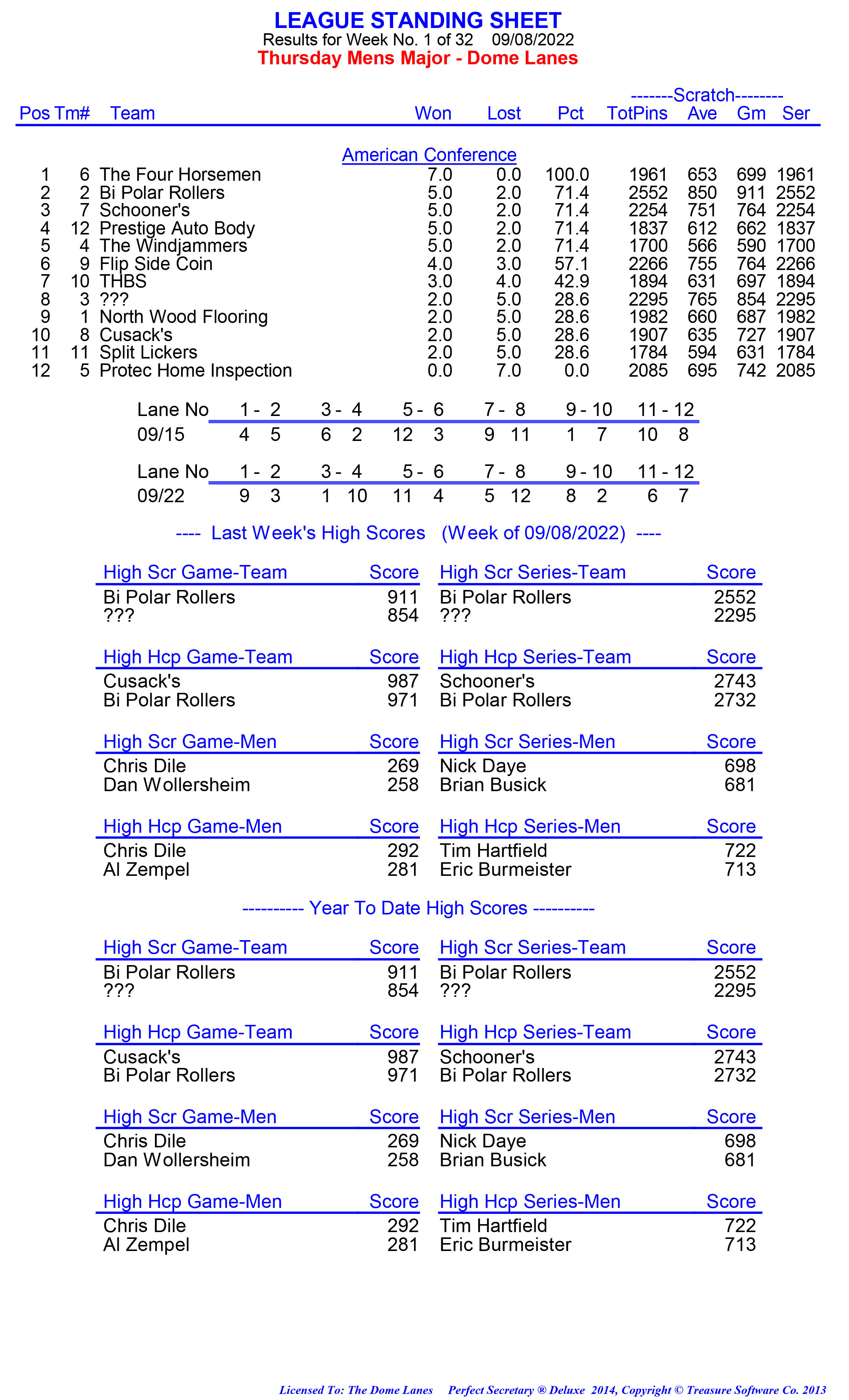 League Standing Report week 1