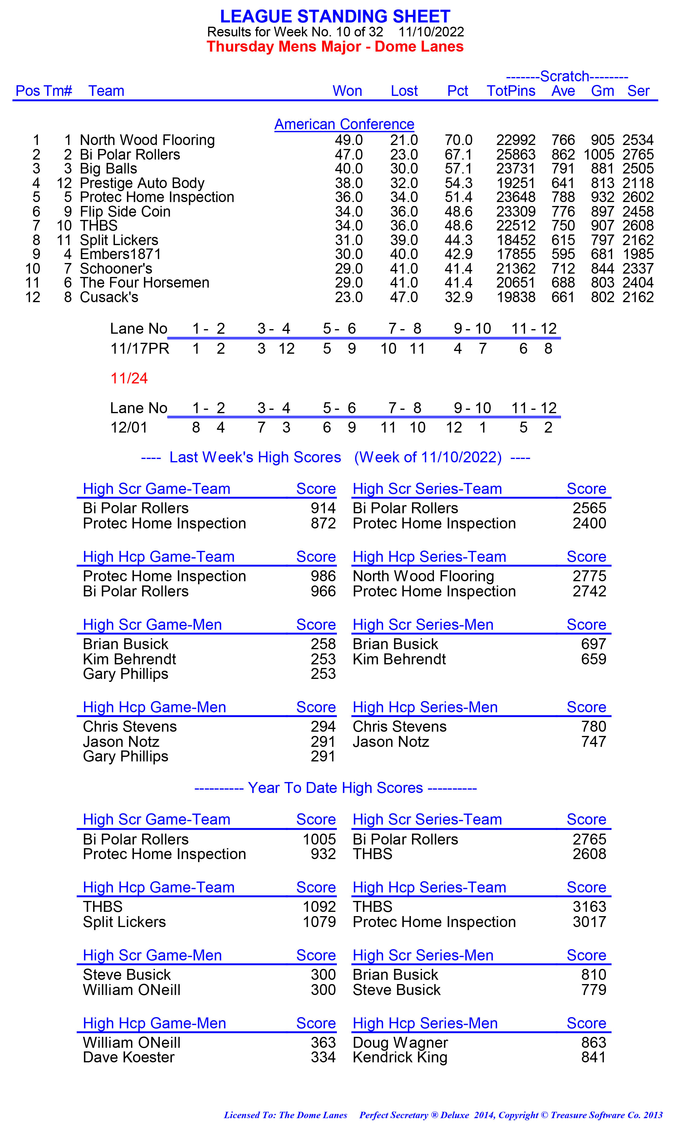 League Standing Report week 1