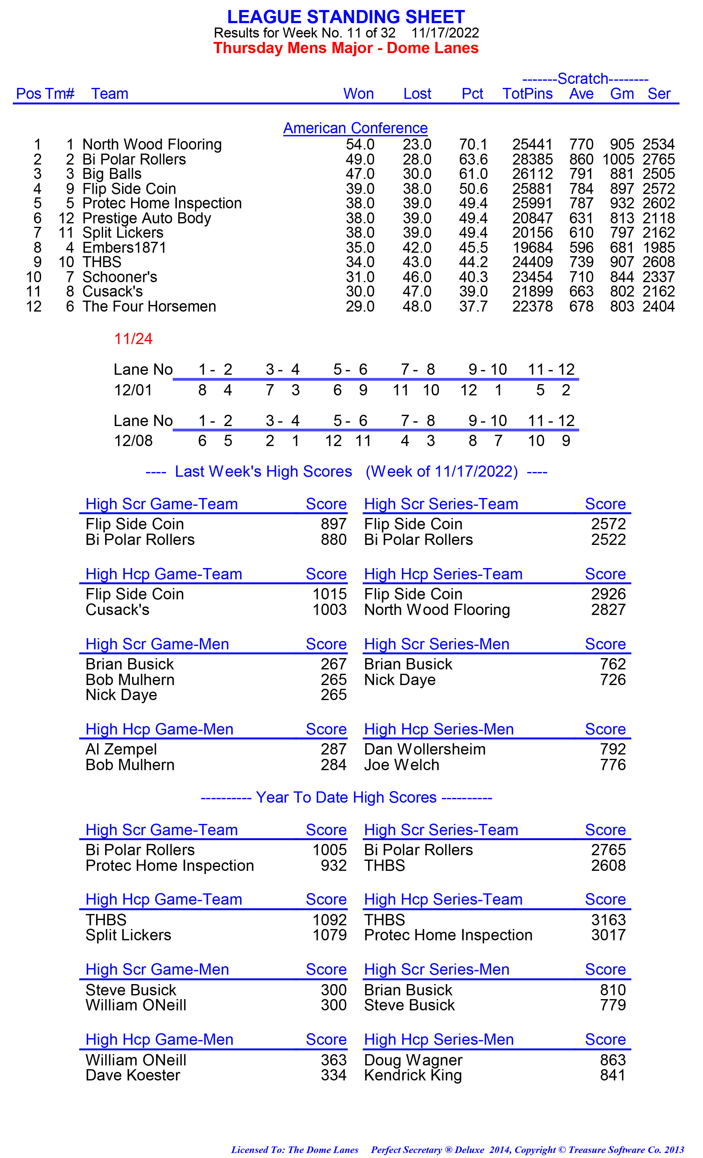 League Standing Report week 1