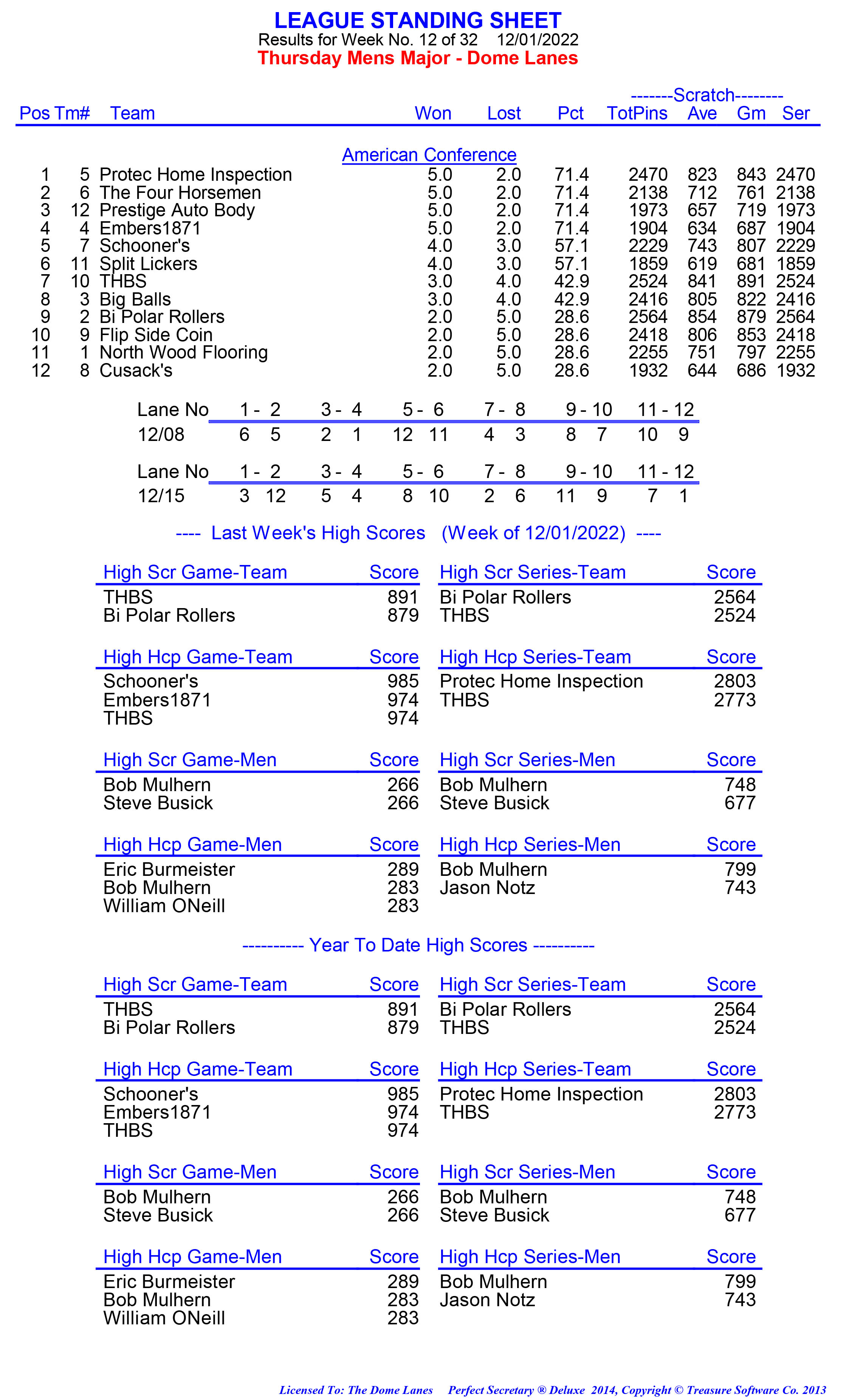 League Standing Report week 1