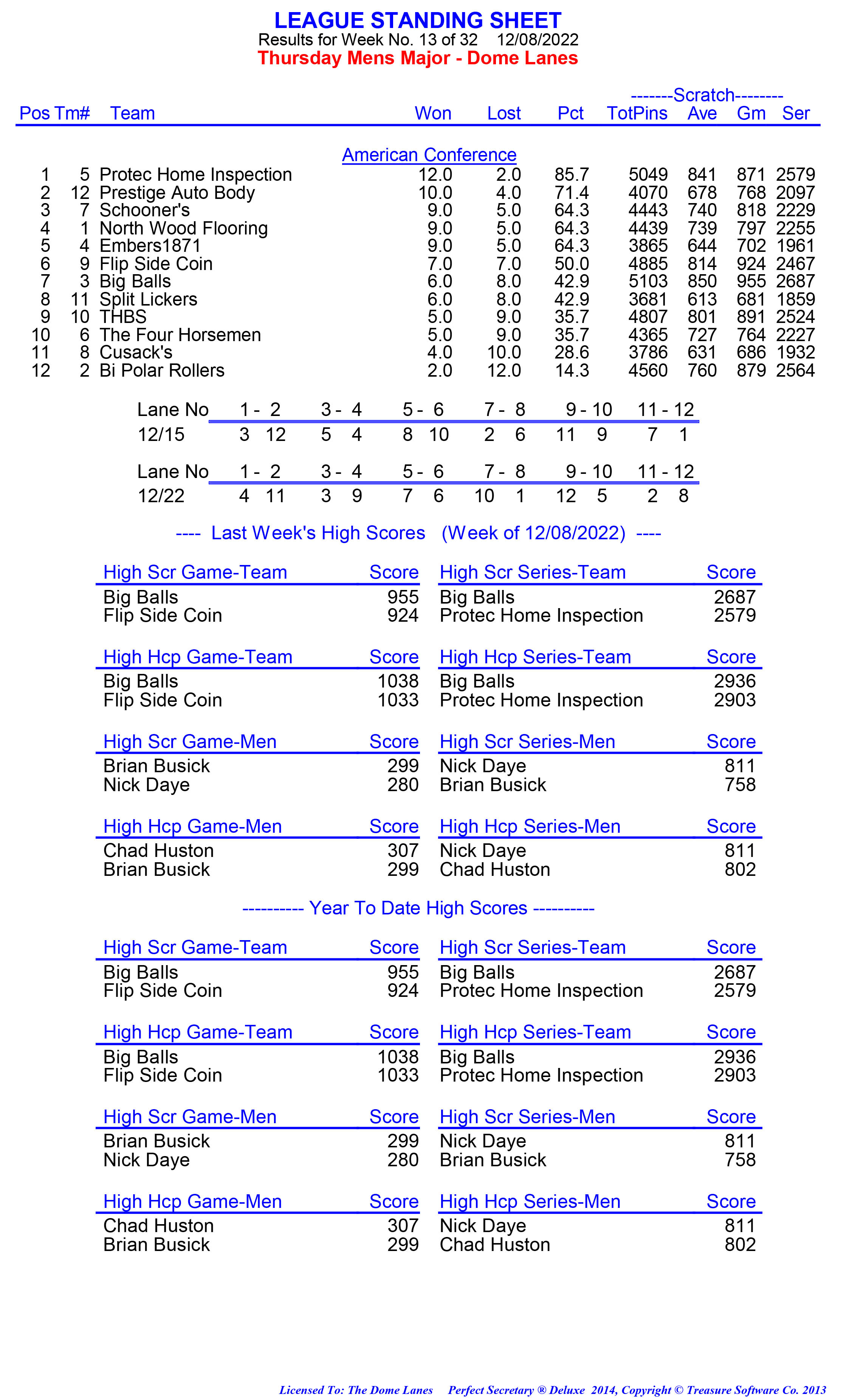 League Standing Report week 1