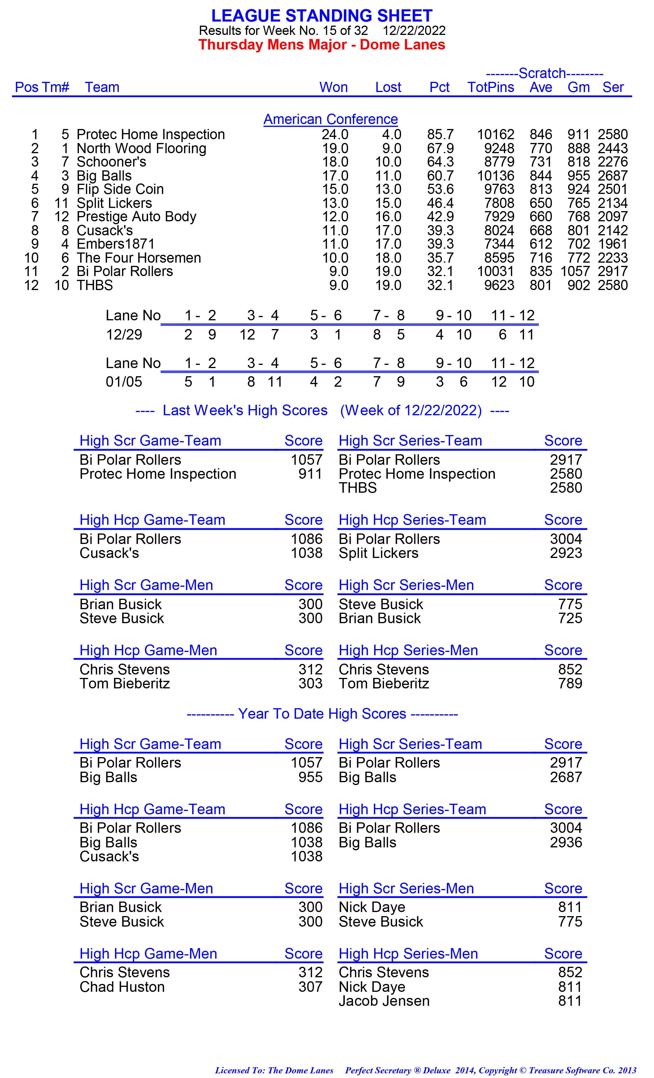 League Standing Report week 1