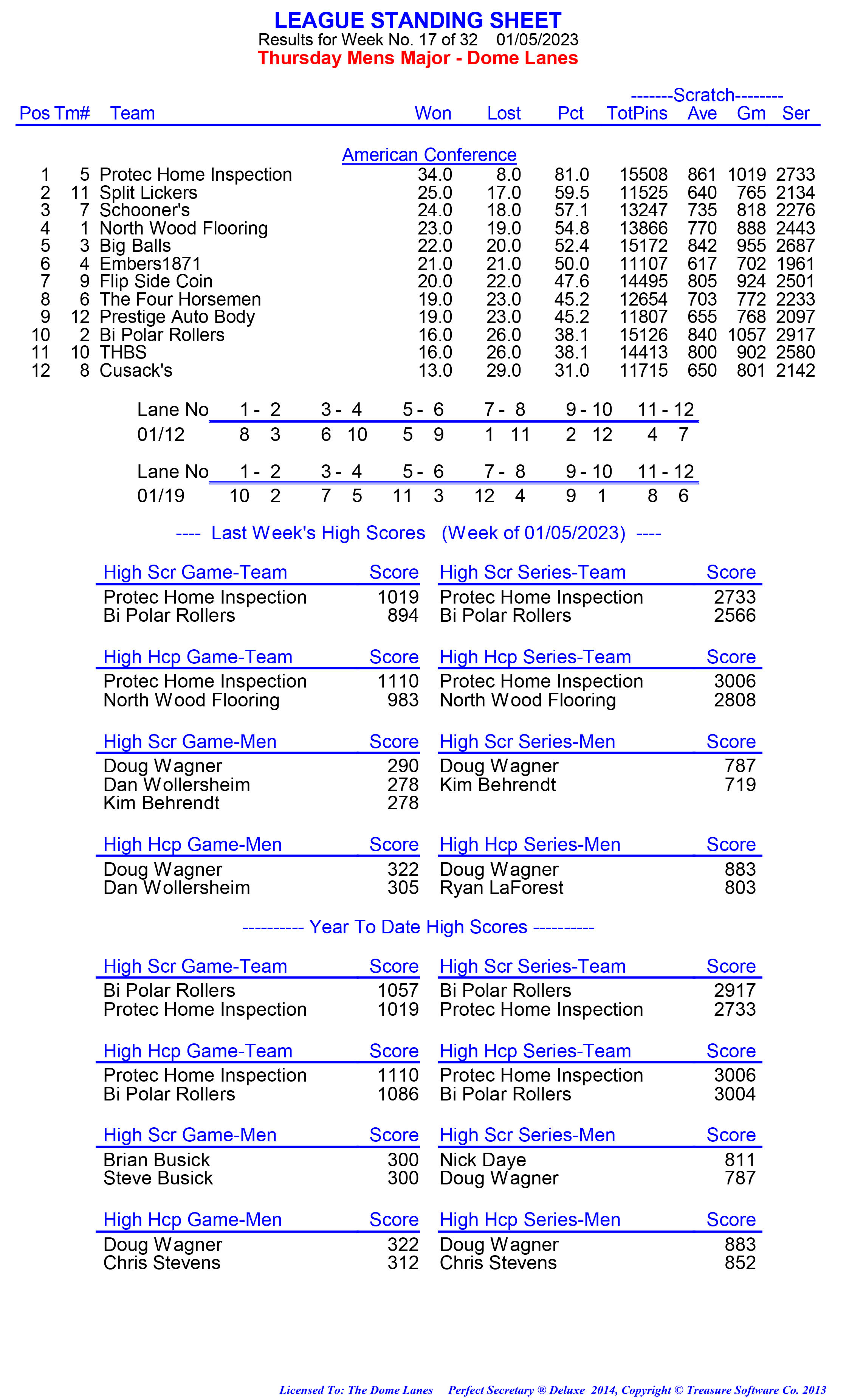 League Standing Report week 1