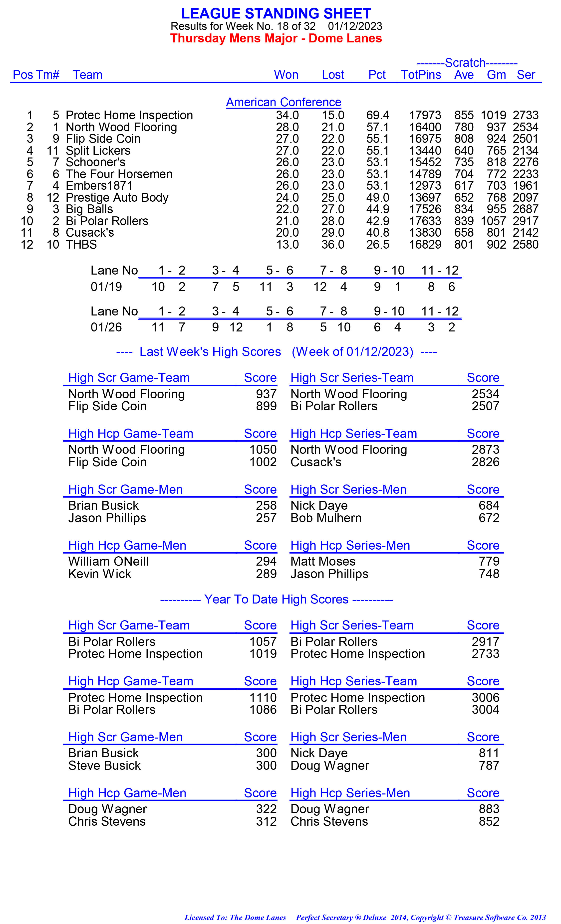 League Standing Report week 1