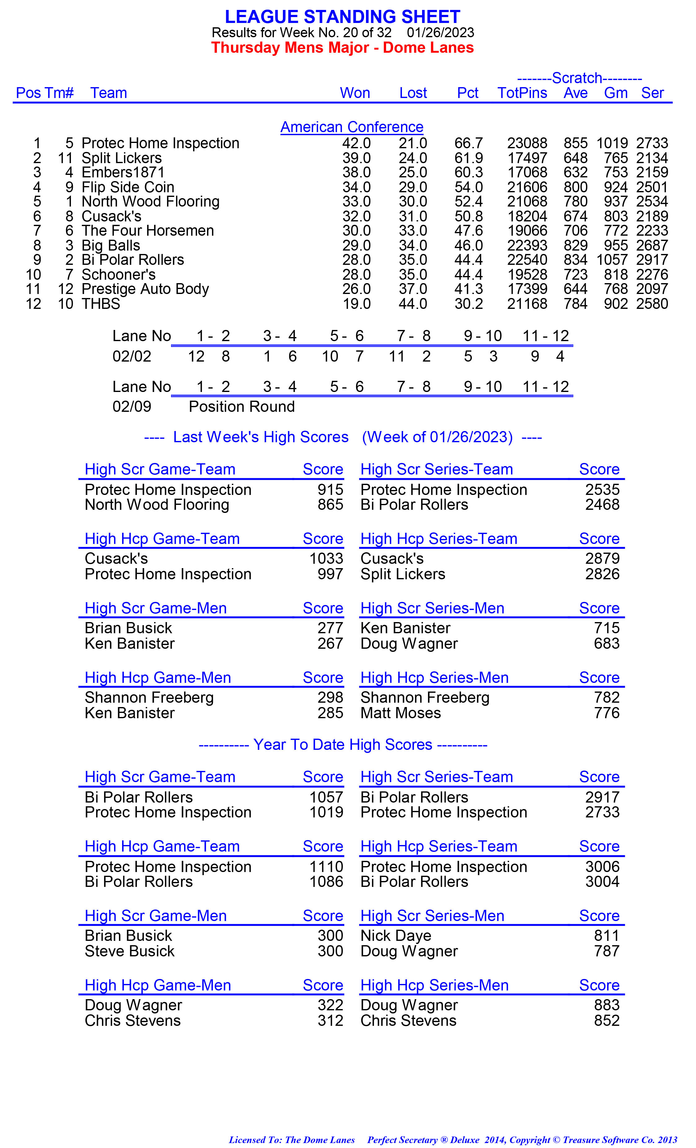 League Standing Report week 1