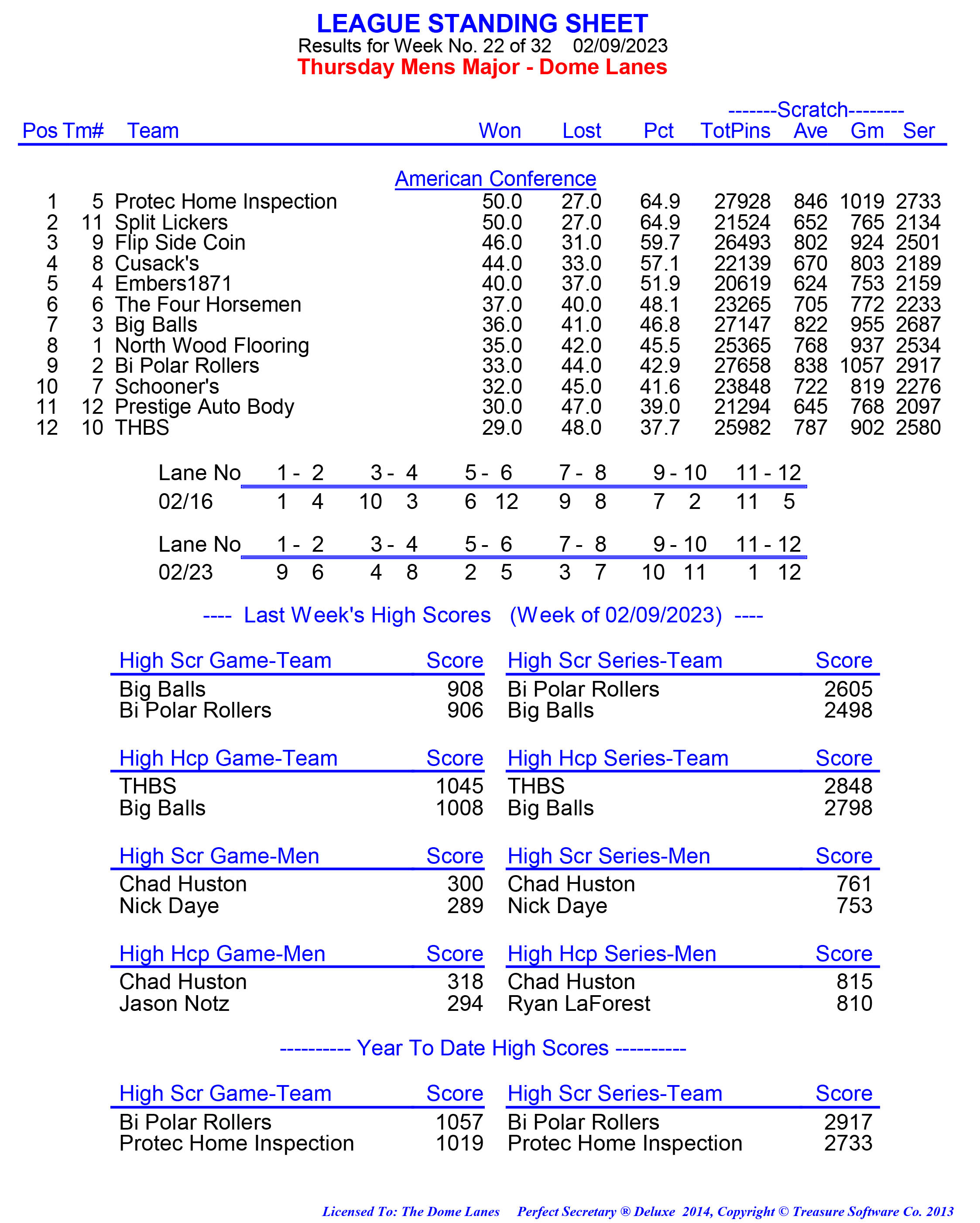 League Standing Report week 1