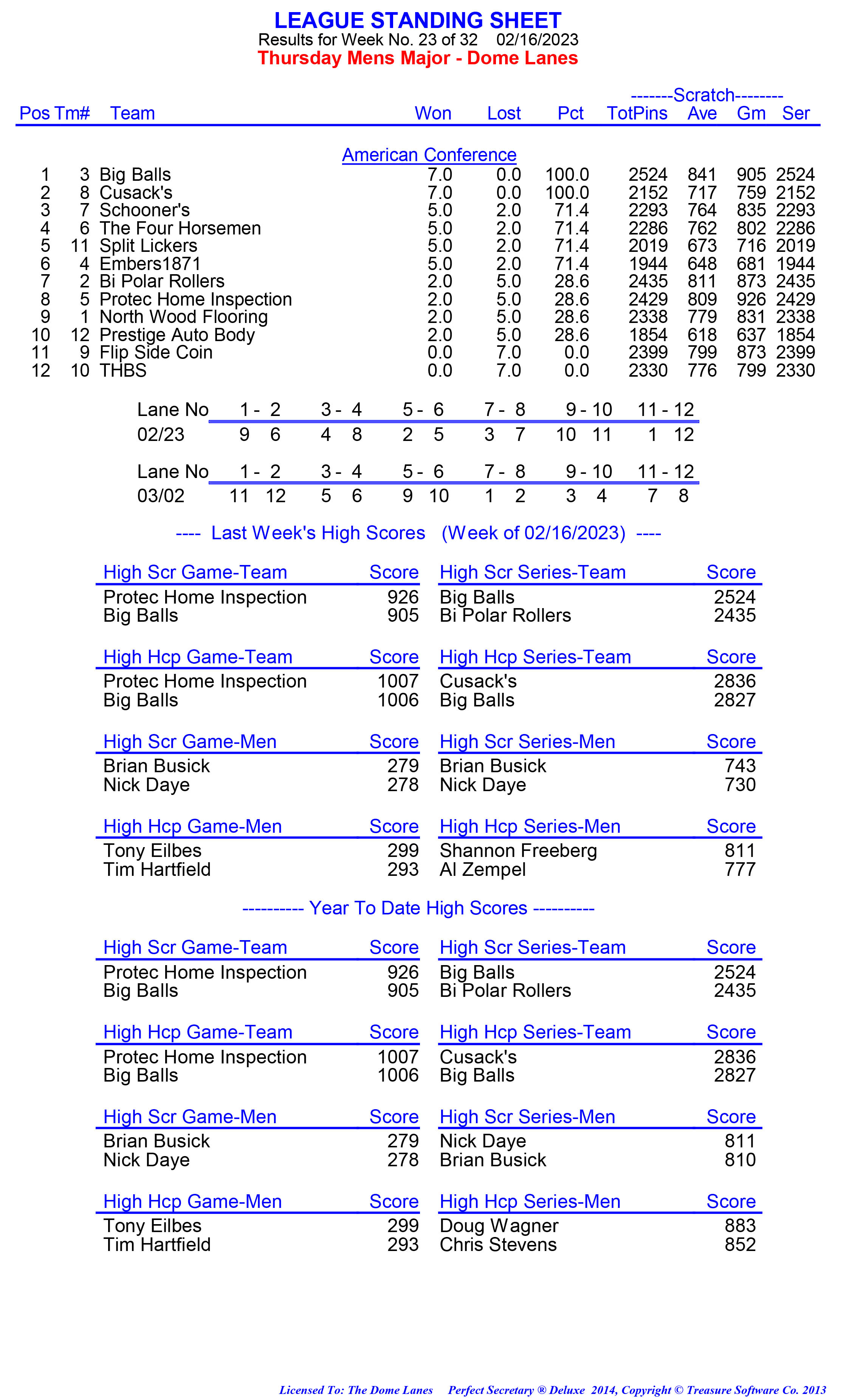 League Standing Report week 1