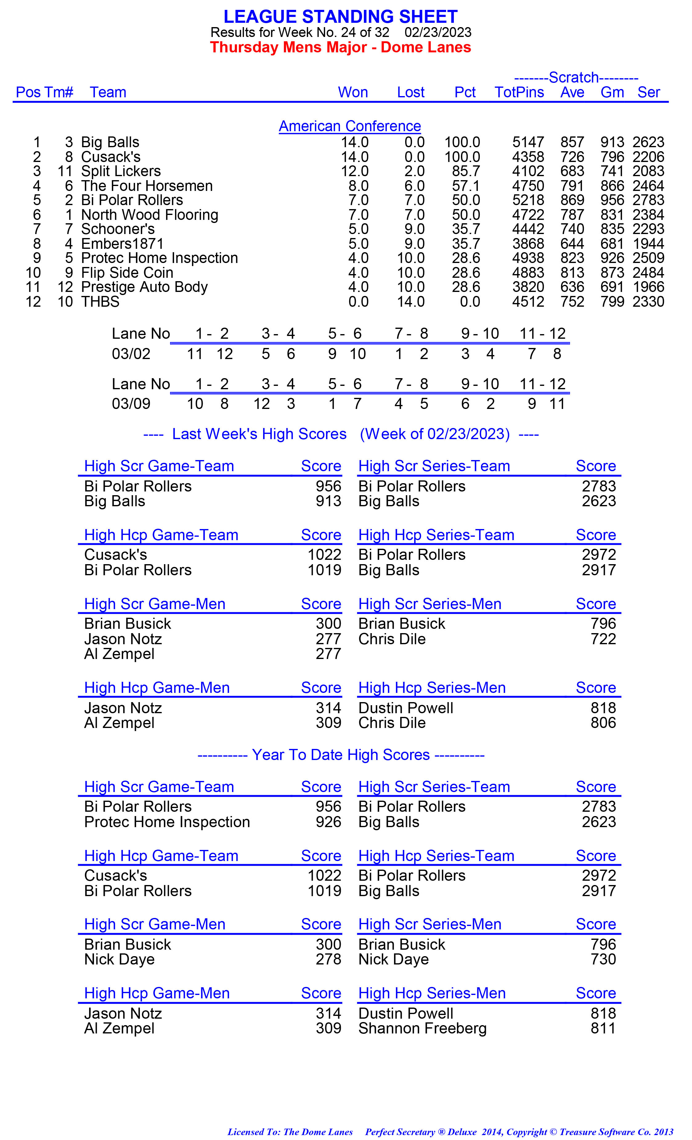 League Standing Report week 1