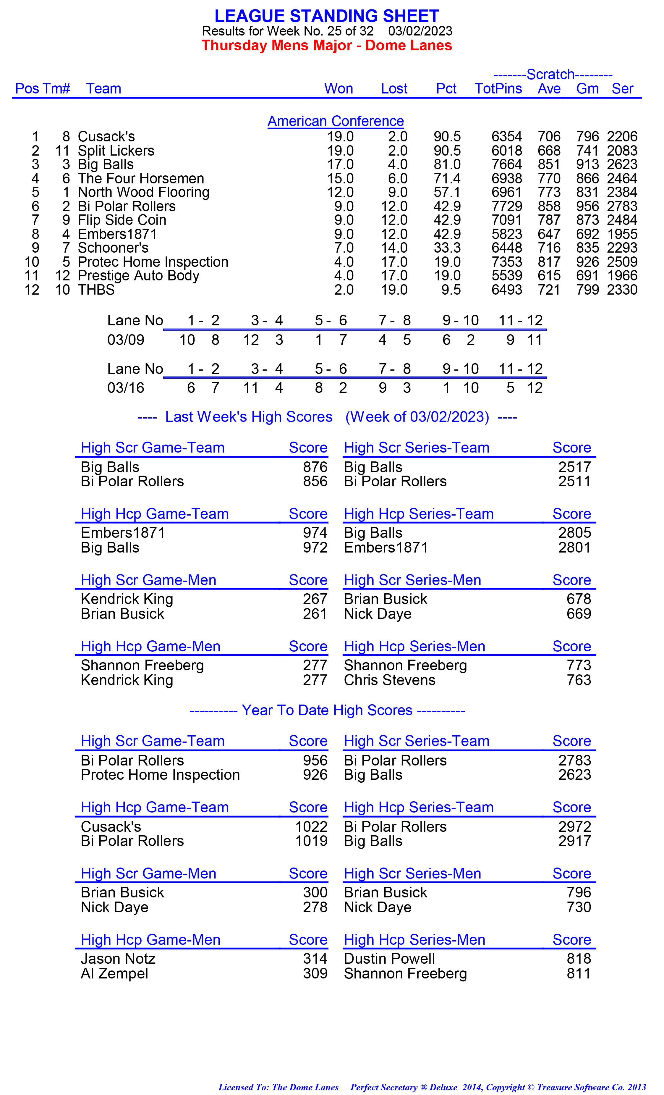 League Standing Report week 1