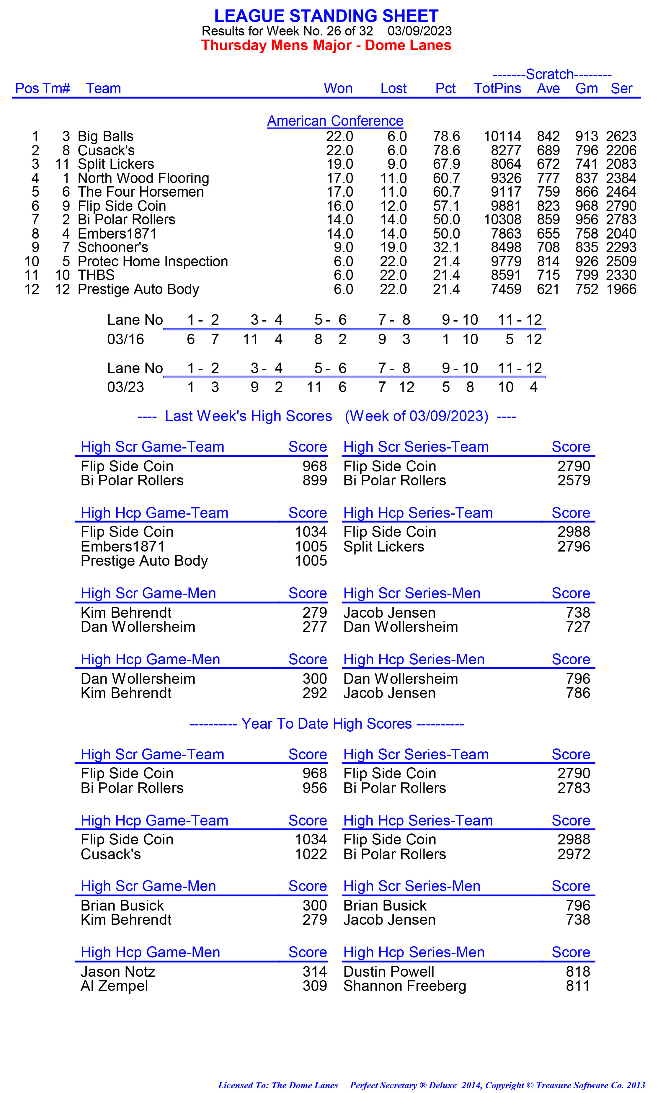 League Standing Report week 1