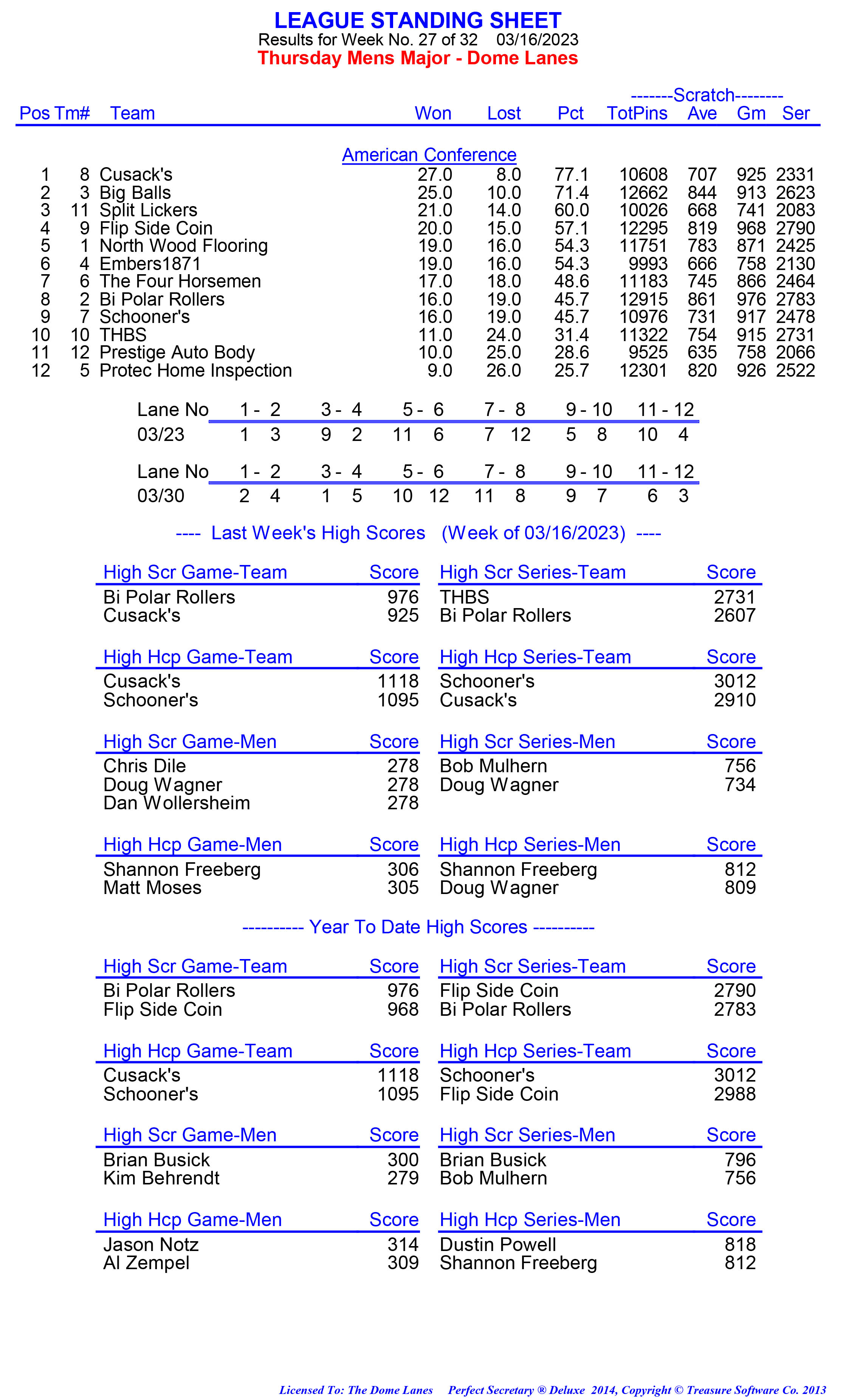 League Standing Report week 1