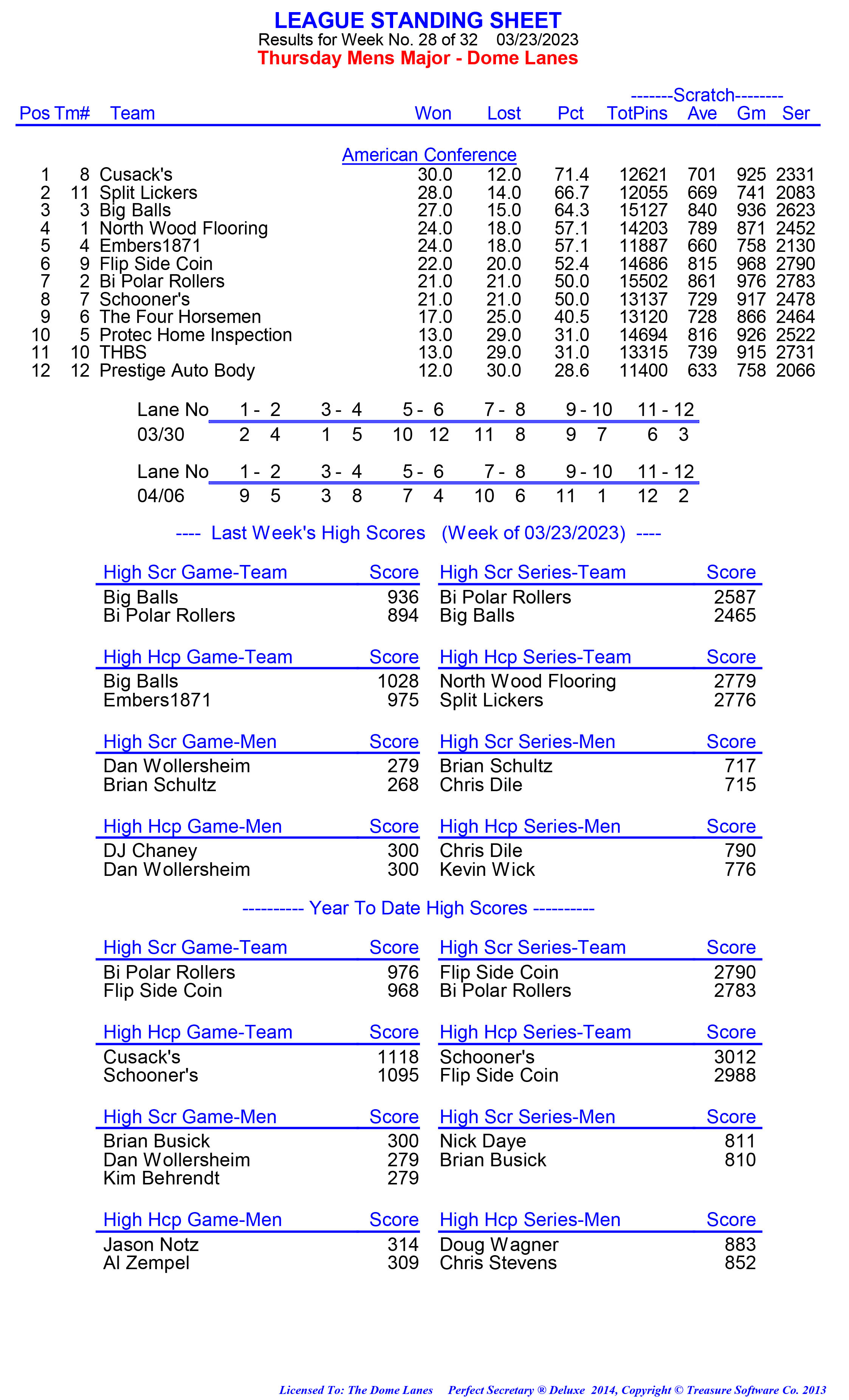 League Standing Report week 1