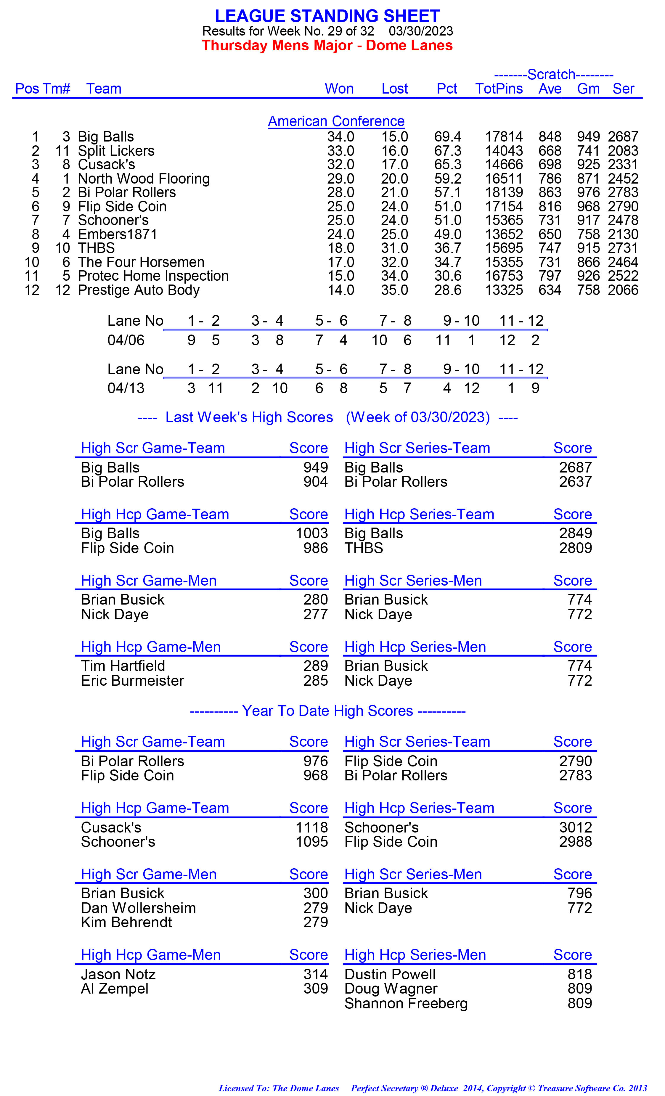 League Standing Report week 1