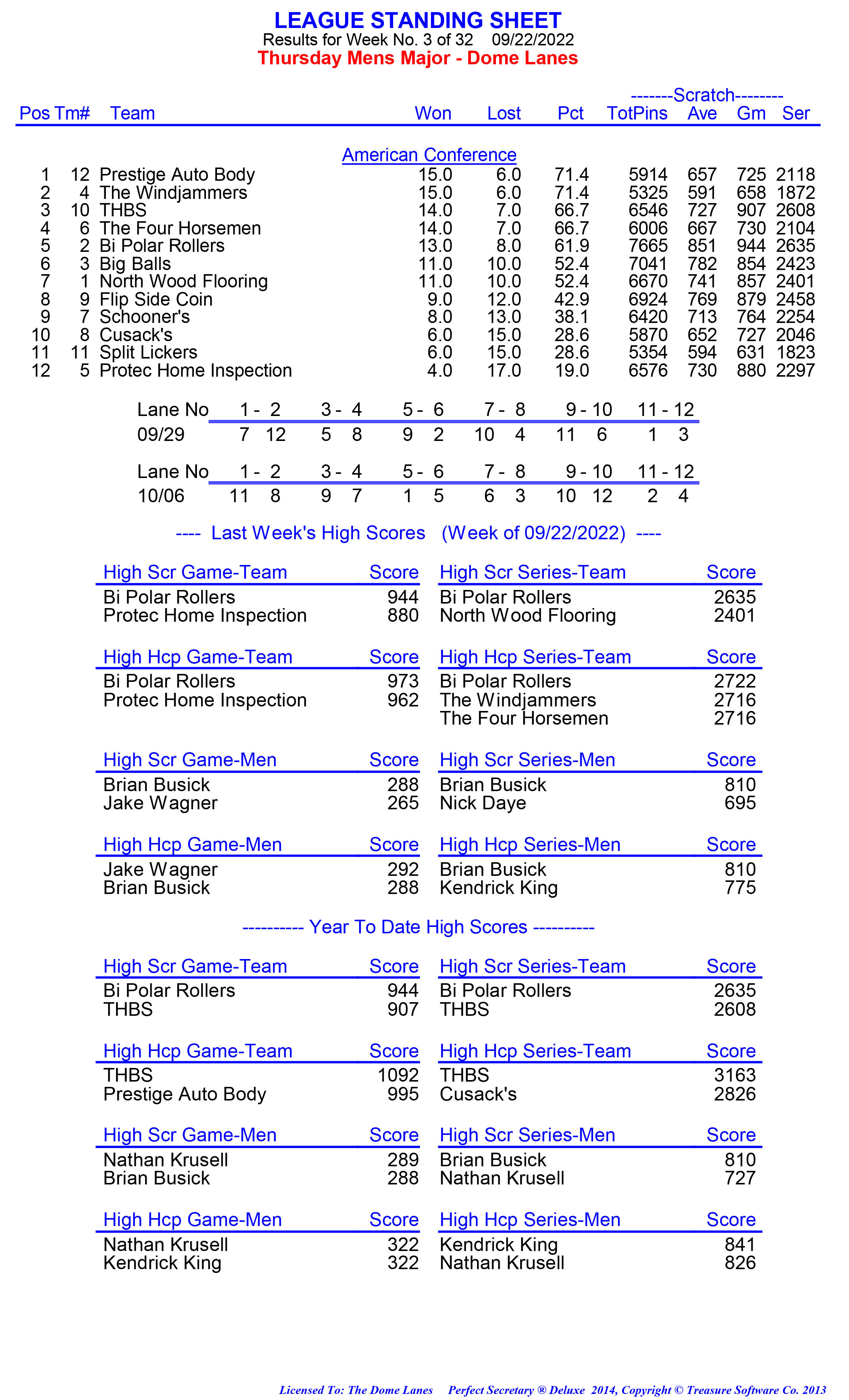 League Standing Report week 1