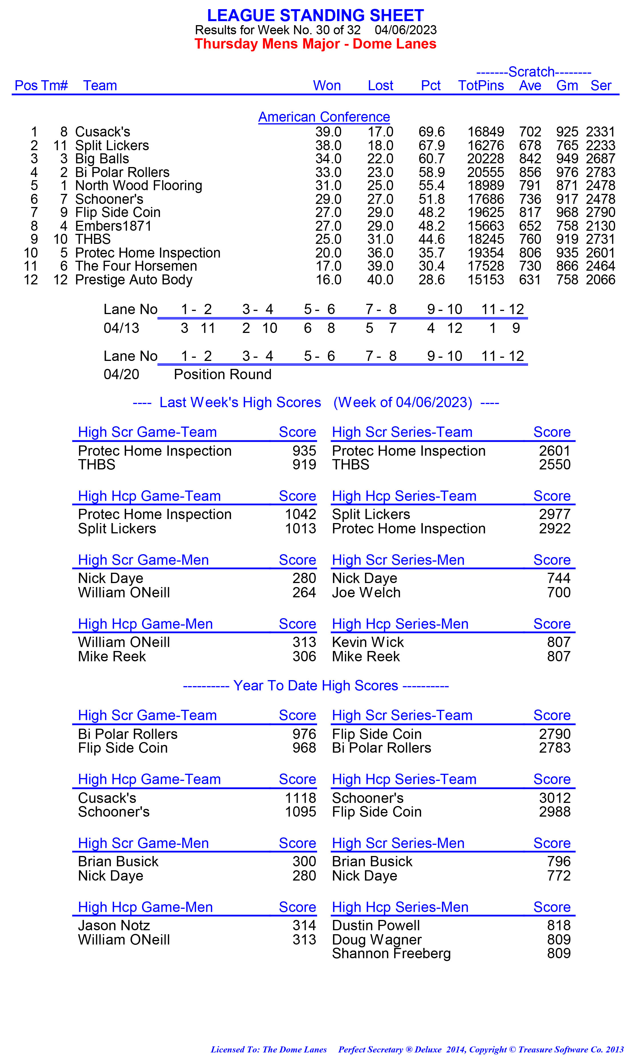 League Standing Report week 1