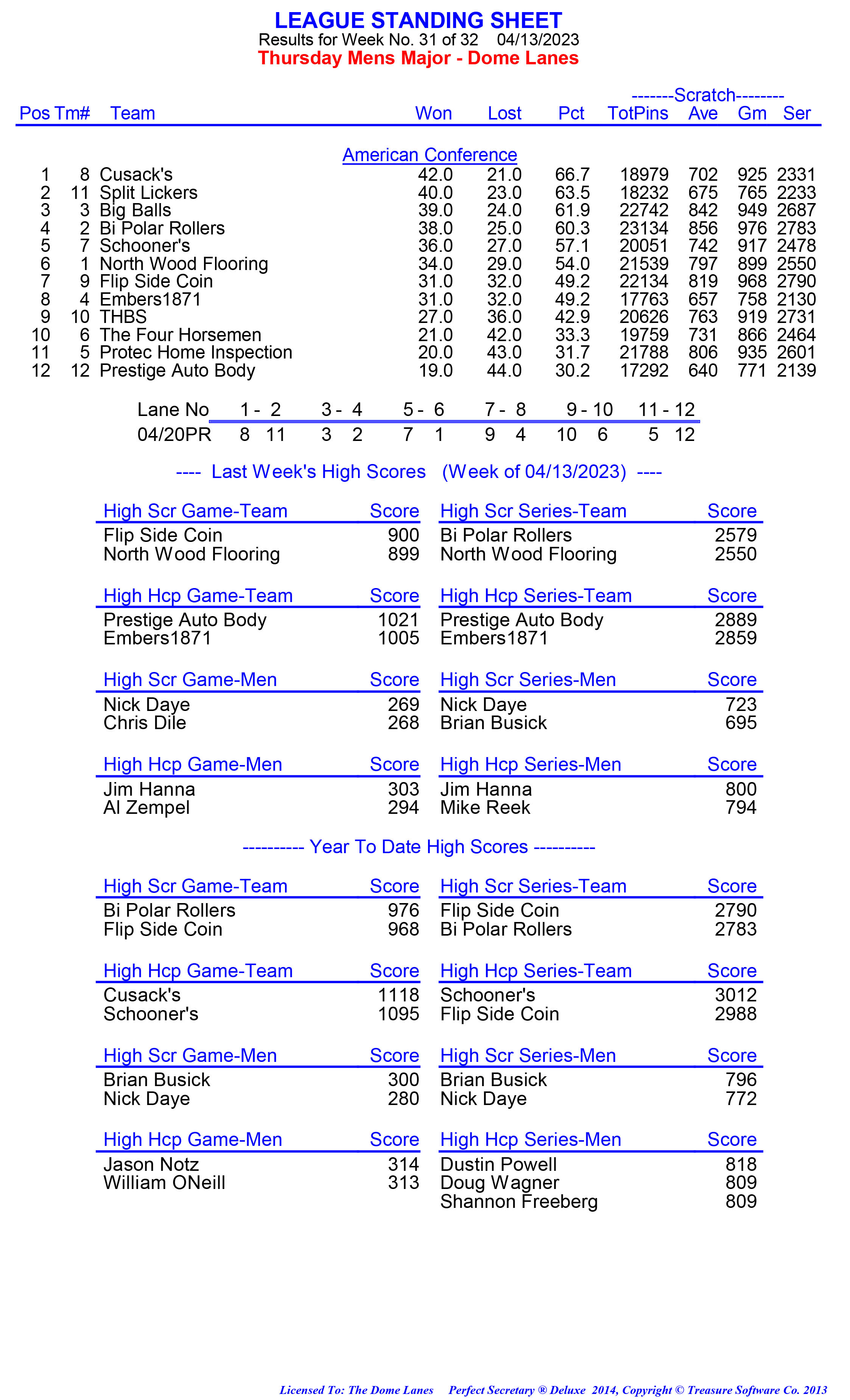 League Standing Report week 1