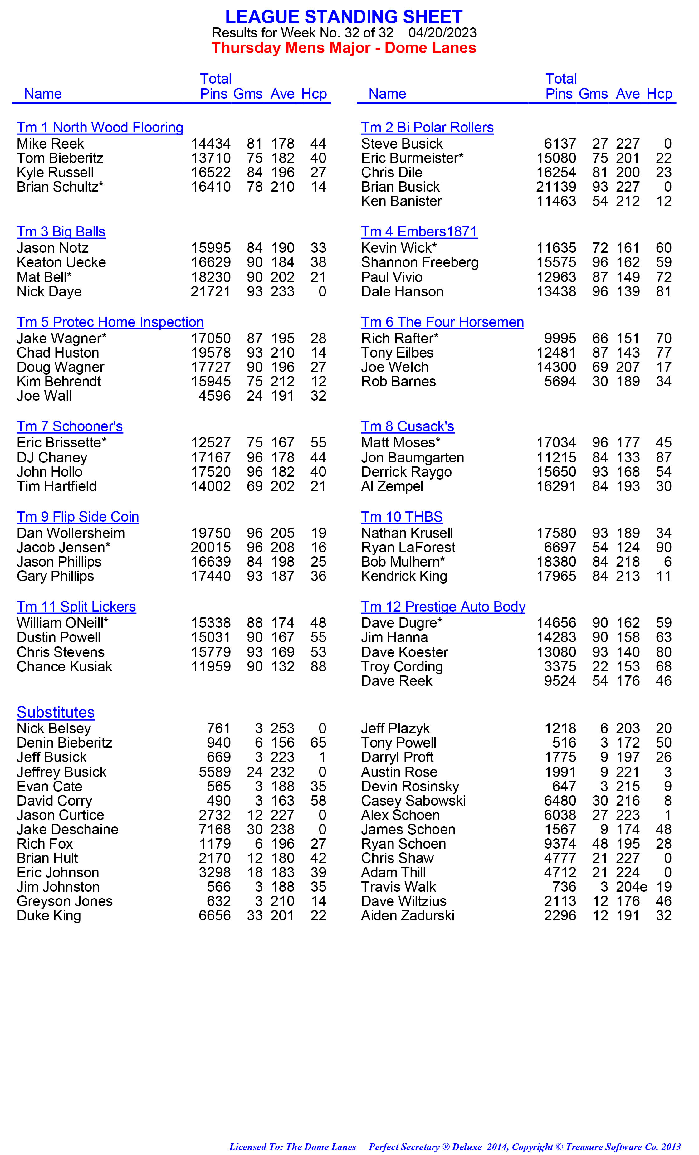 League Standing Report week 1