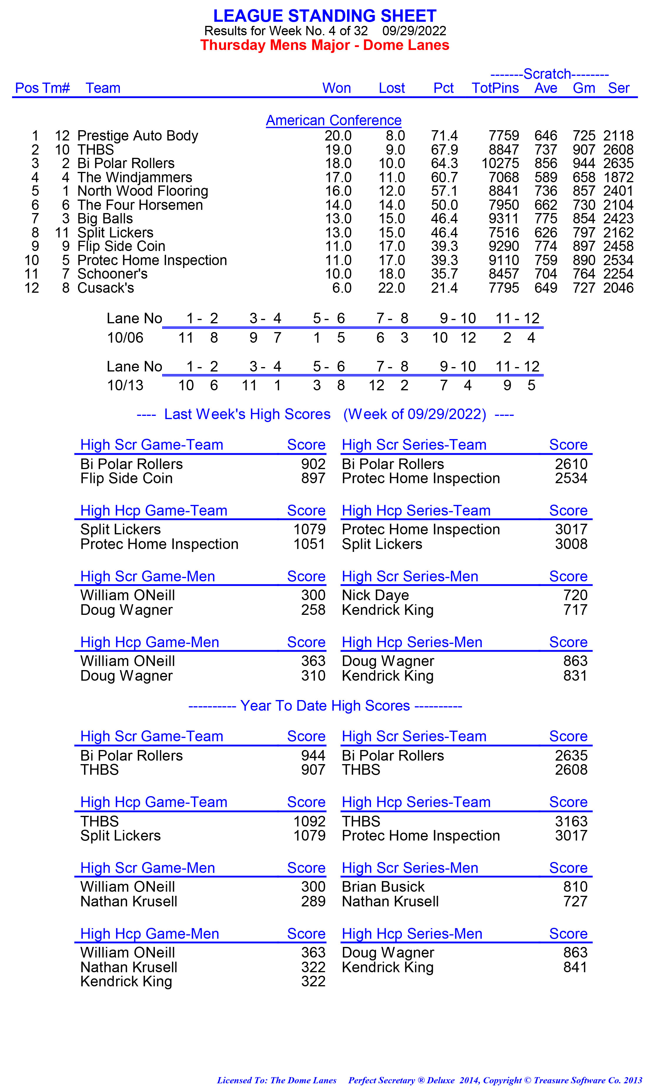 League Standing Report week 1