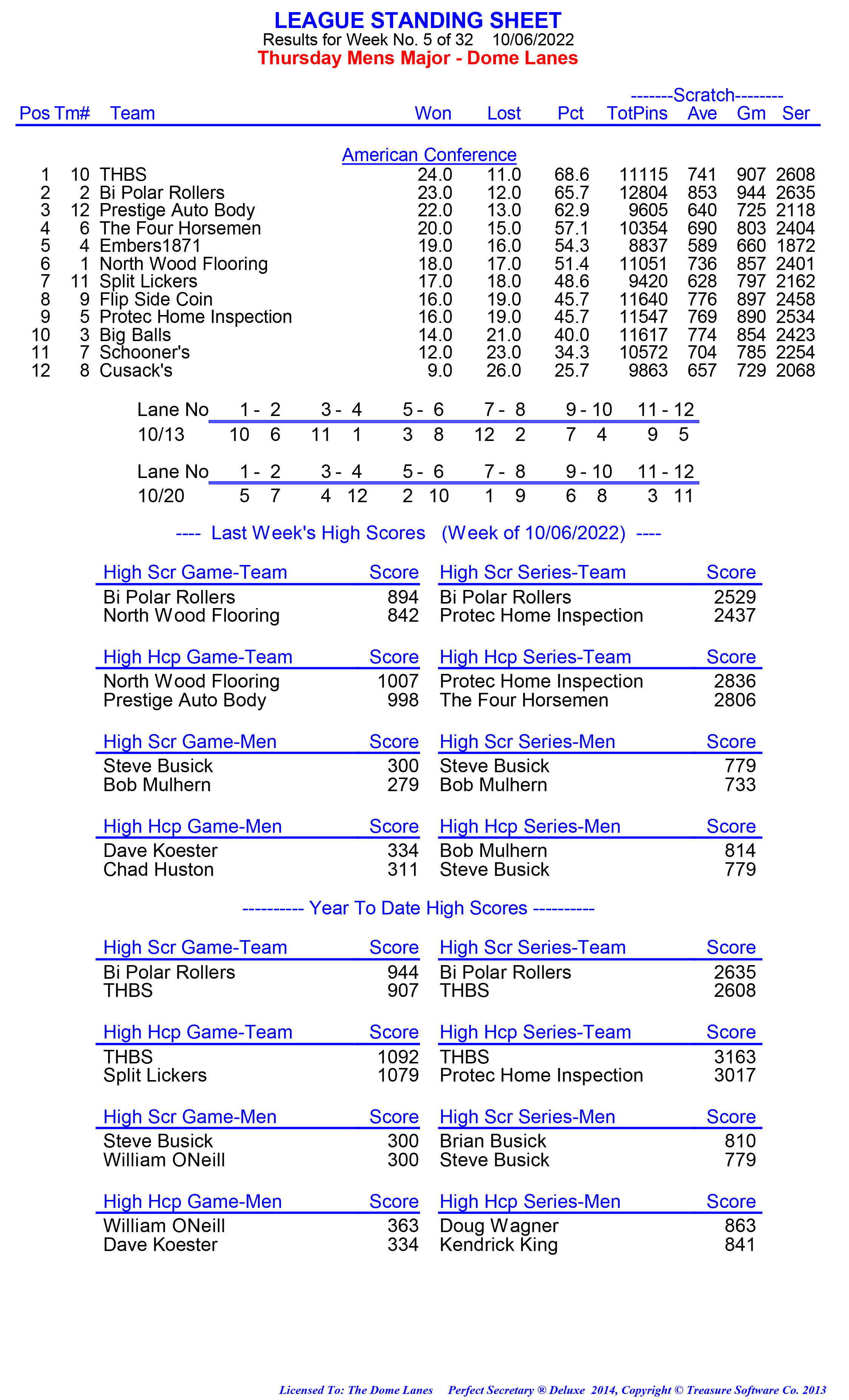 League Standing Report week 1