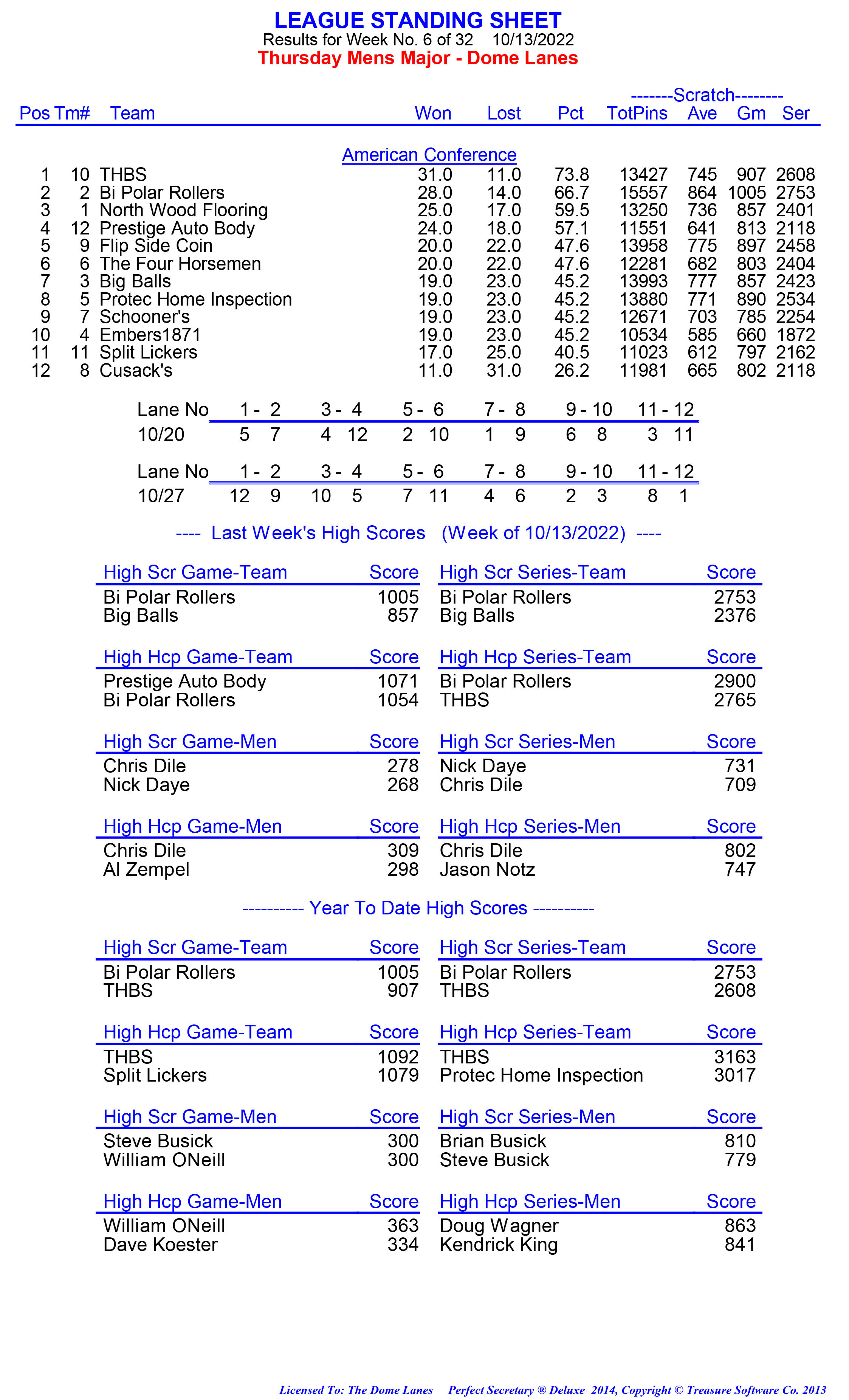 League Standing Report week 1