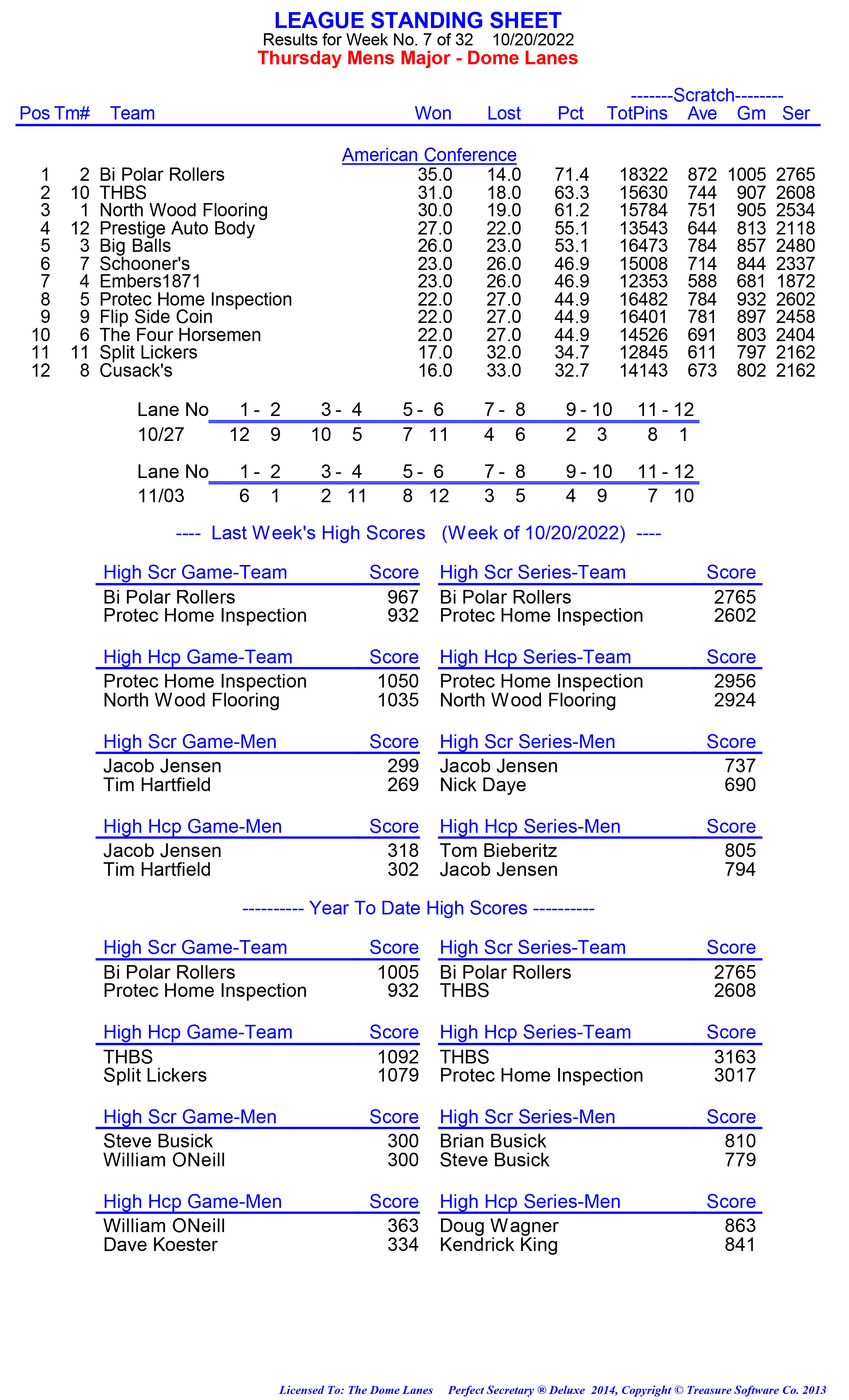 League Standing Report week 1