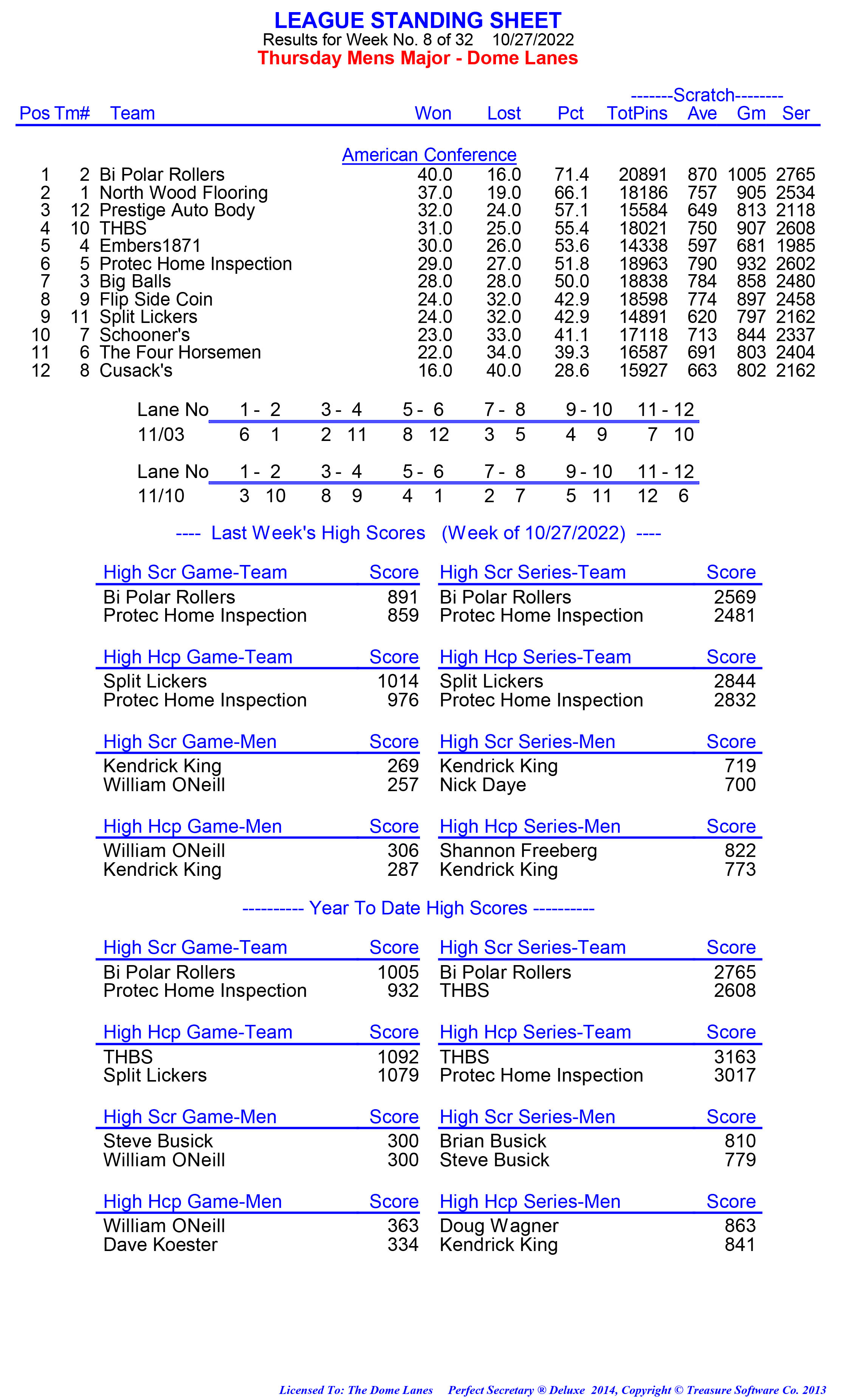 League Standing Report week 1