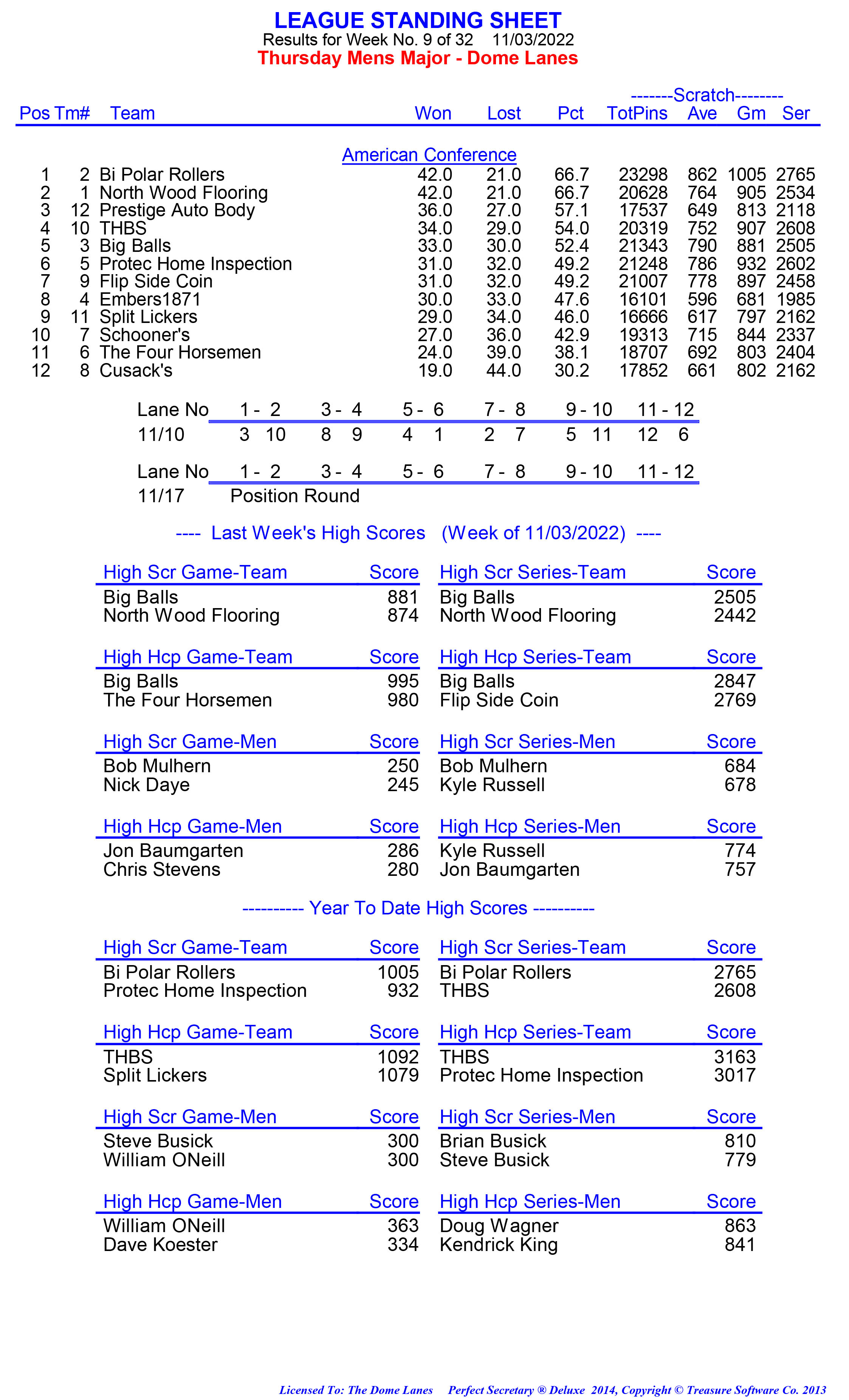 League Standing Report week 1