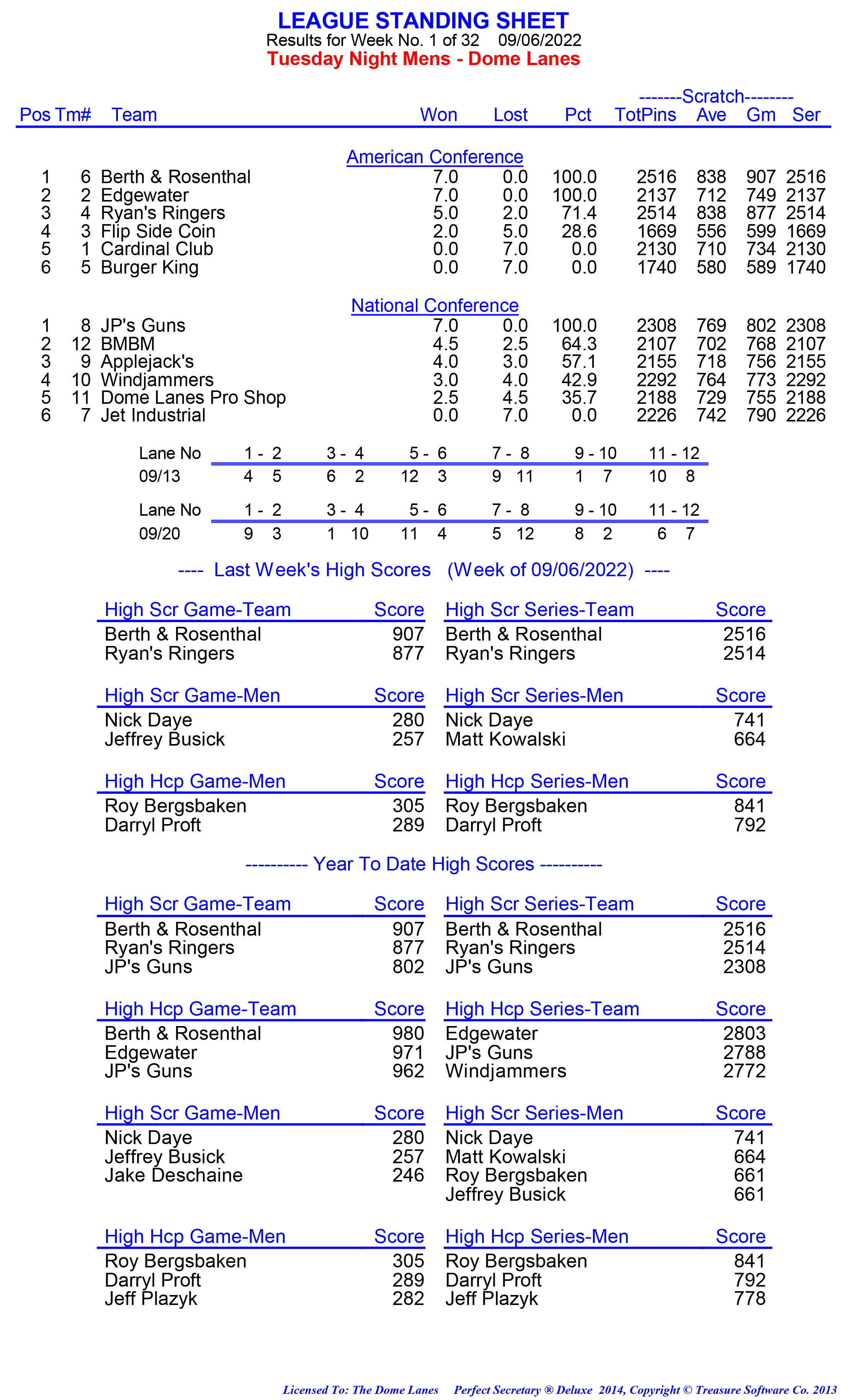 League Standing Report week 1