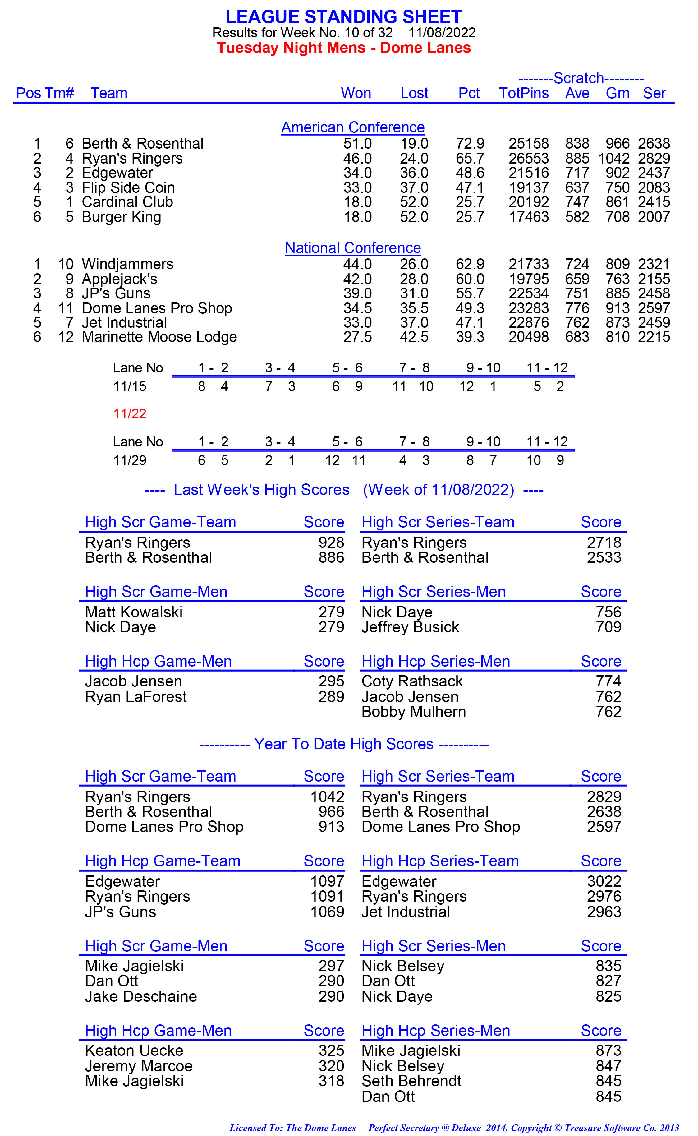 League Standing Report week 1